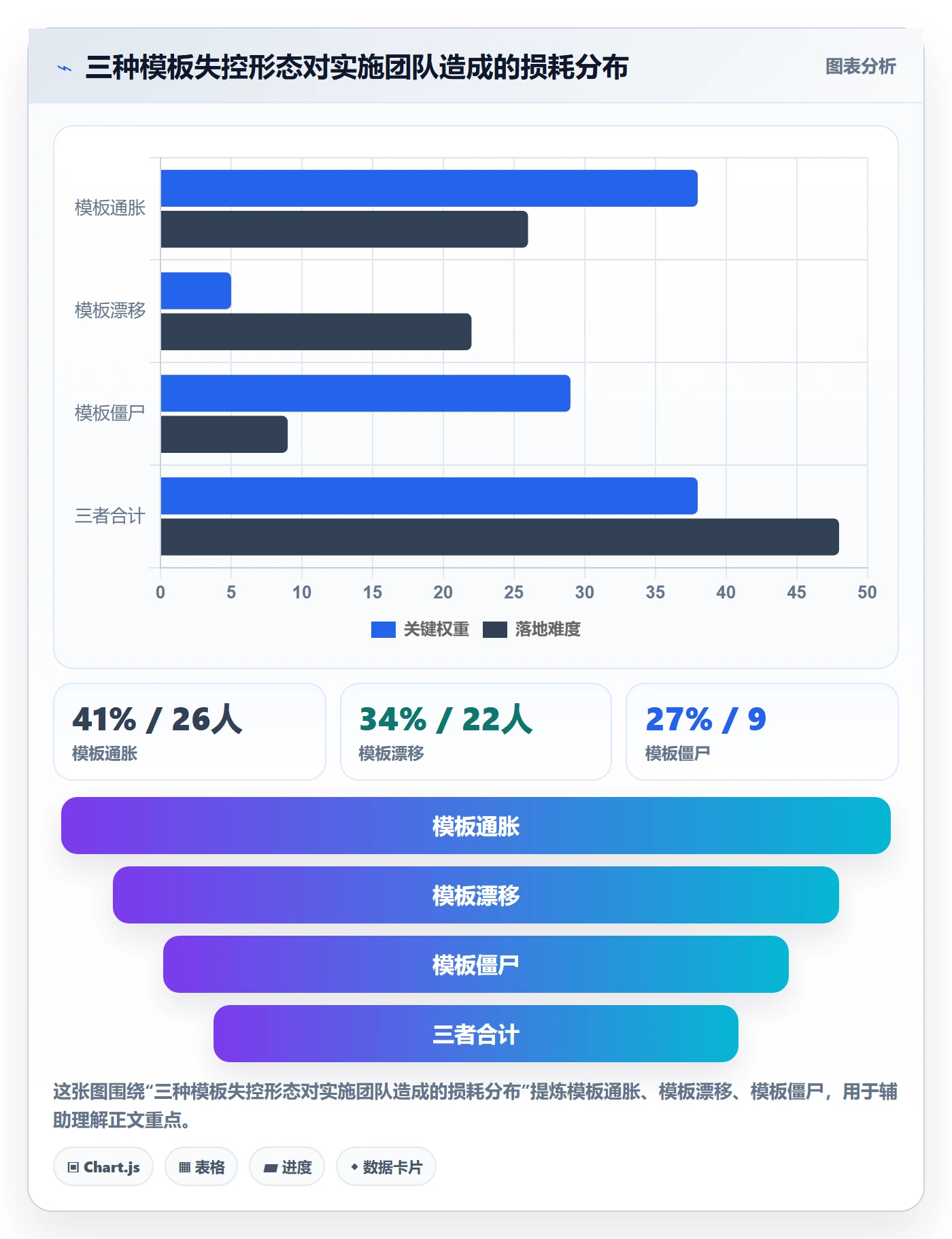 标准项目实操方法:实施团队提升项目模板效率的制度设计方法与模板