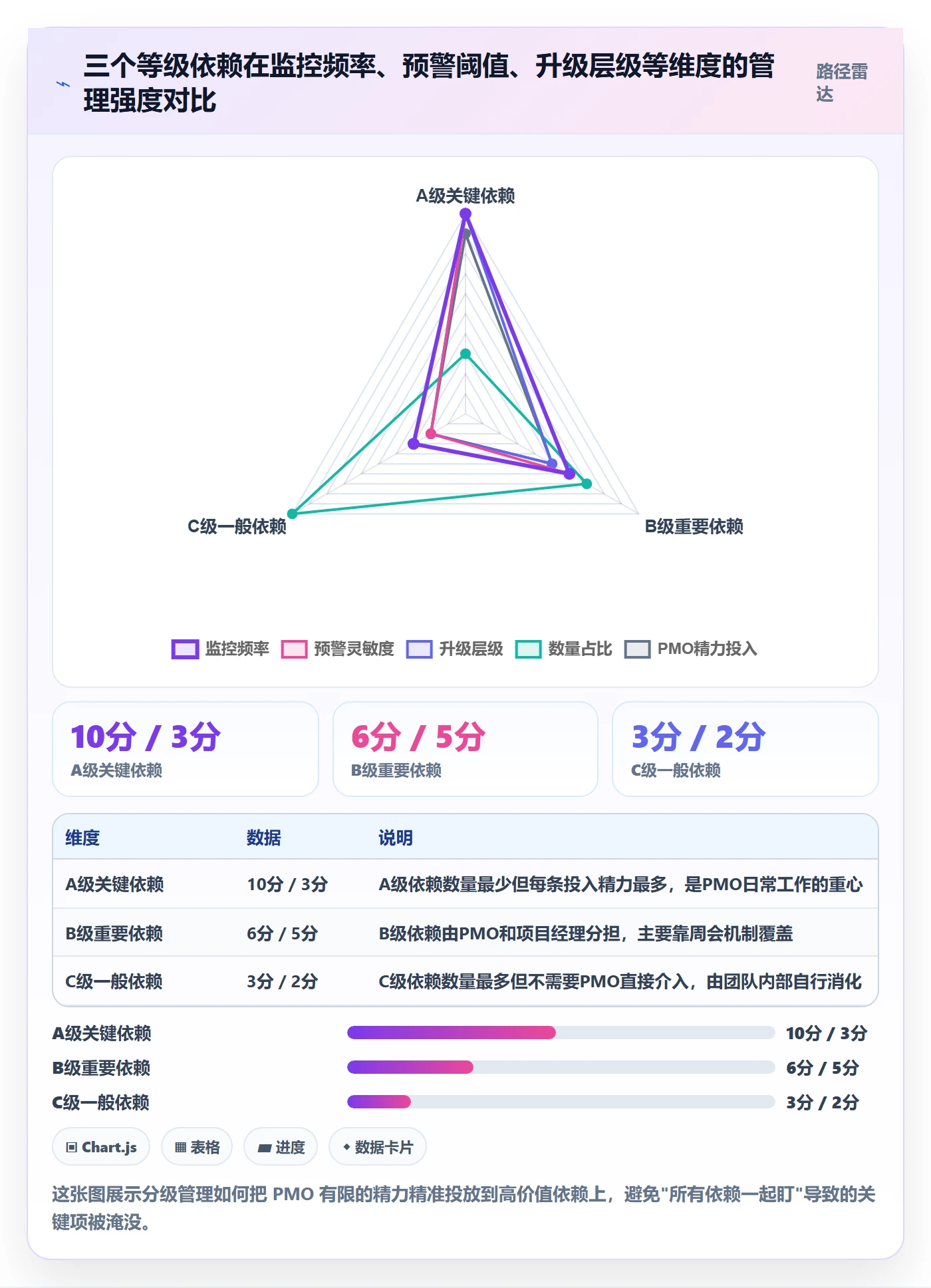 依赖关系管理指南:PMO如何做好任务依赖,入门指南全流程