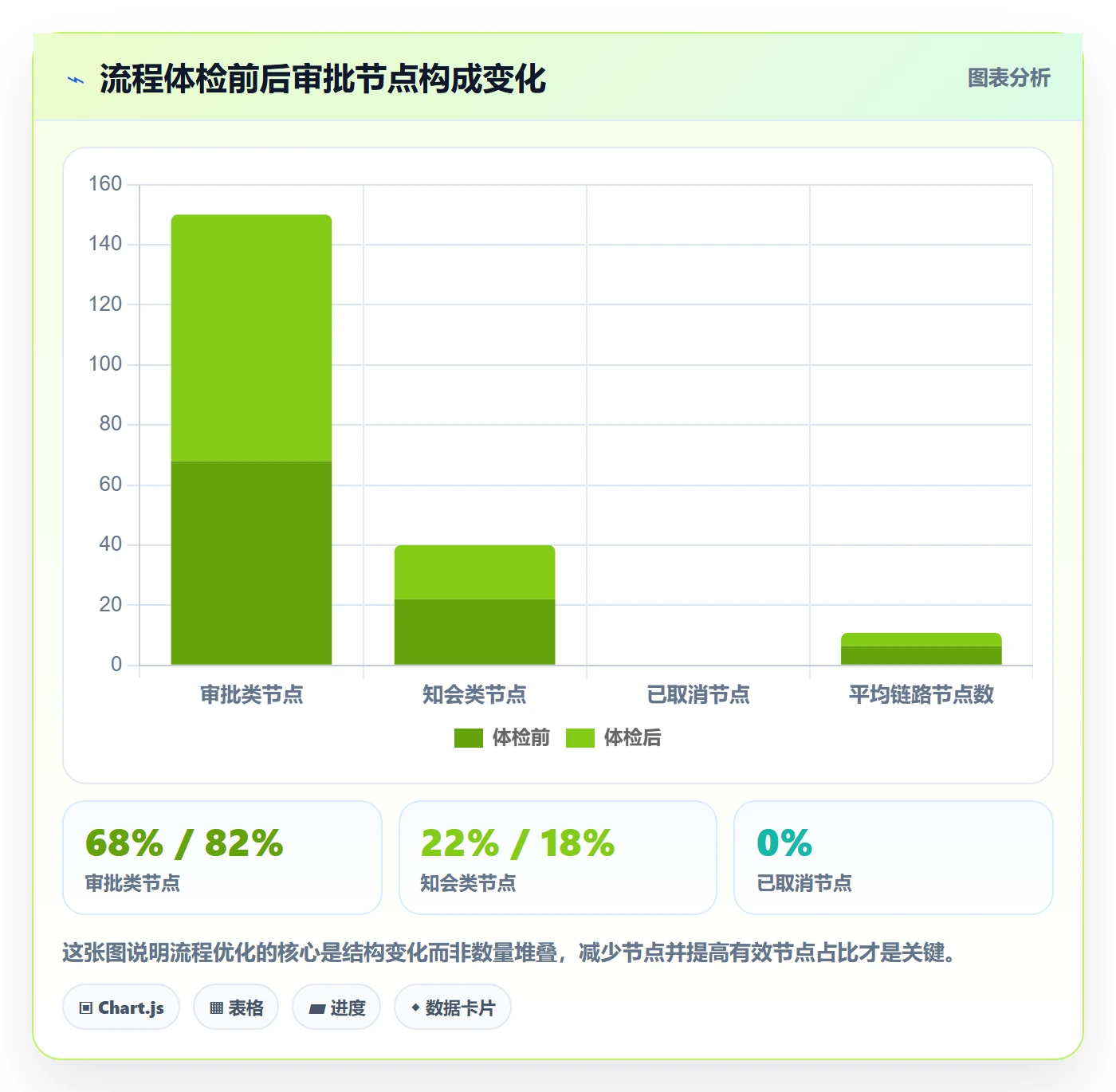 完成实操方法:企业管理者提升任务执行效率的制度设计方法与模板