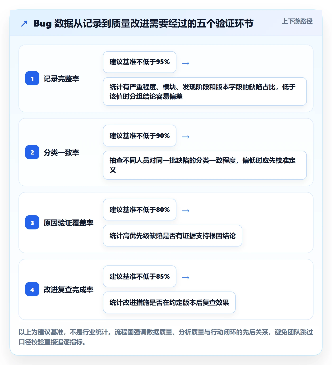 Bug管理方法大全：研发团队Bug / 缺陷数据分析落地清单