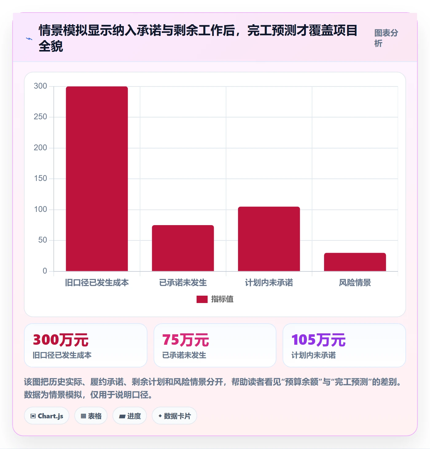 成本管理预计成本全流程：跨部门团队制度设计与一文讲清