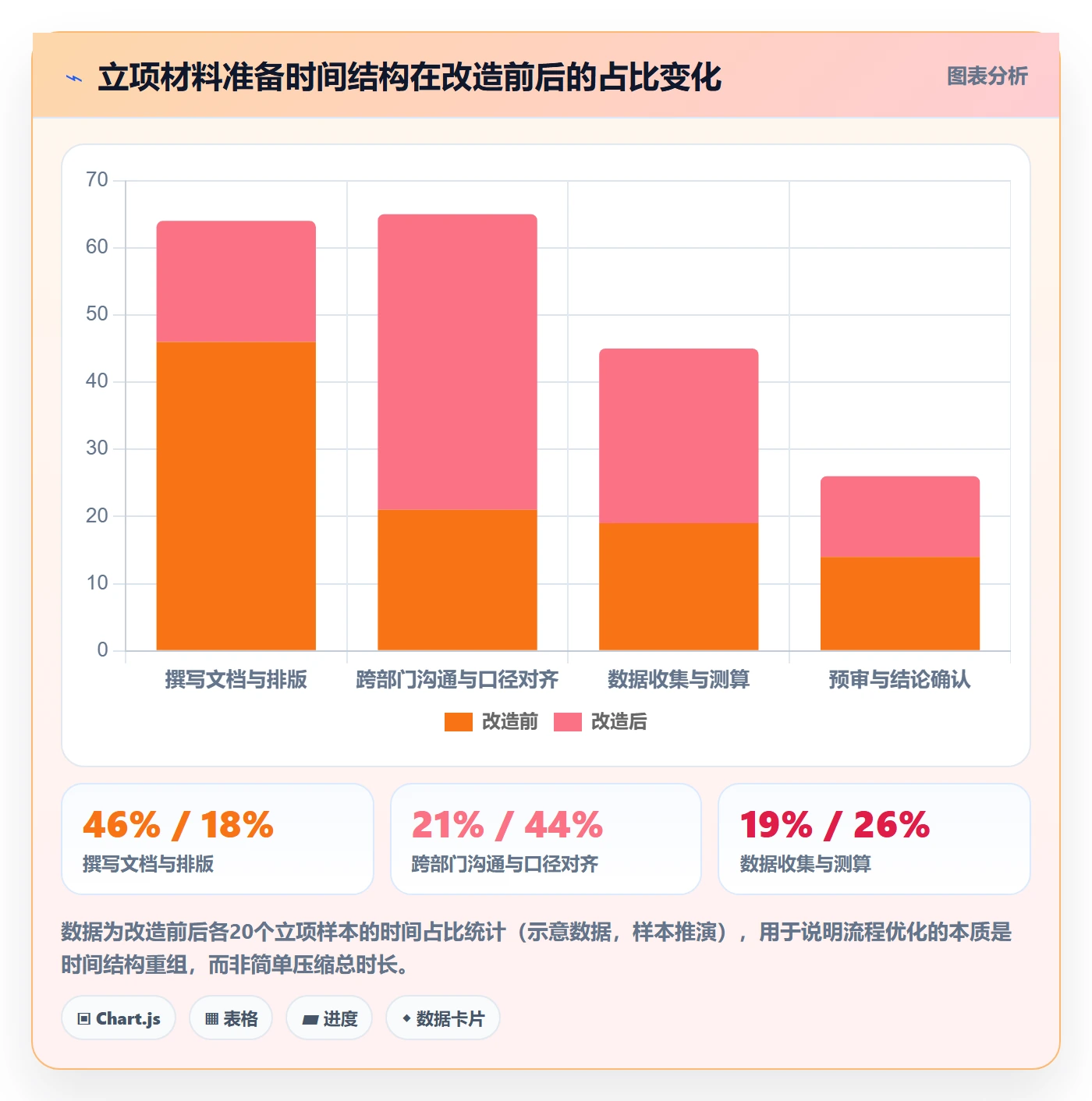项目立项如何做好项目申请？跨部门团队流程优化与操作步骤