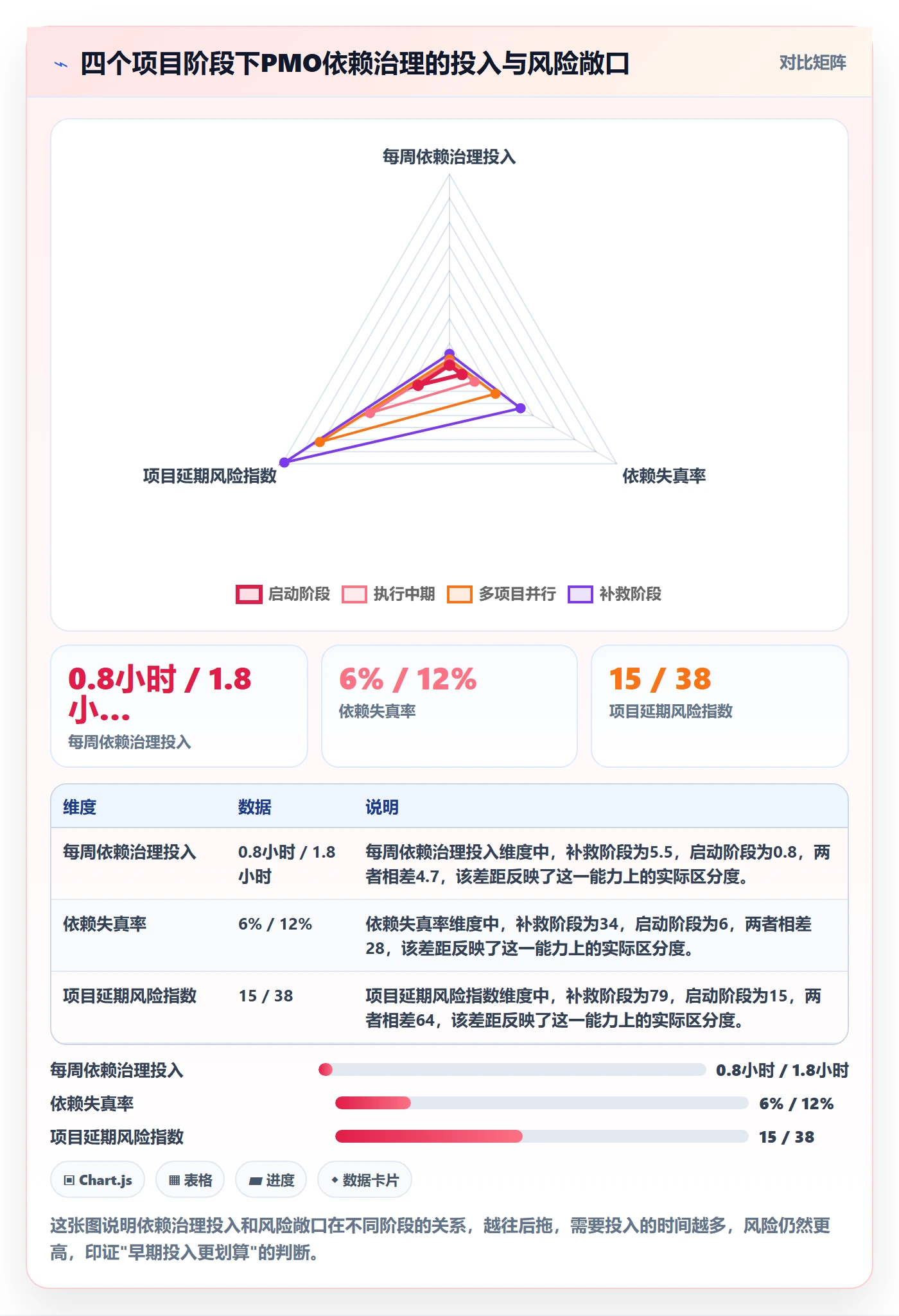 SF最佳实践:PMO任务依赖实操方法,常见问题