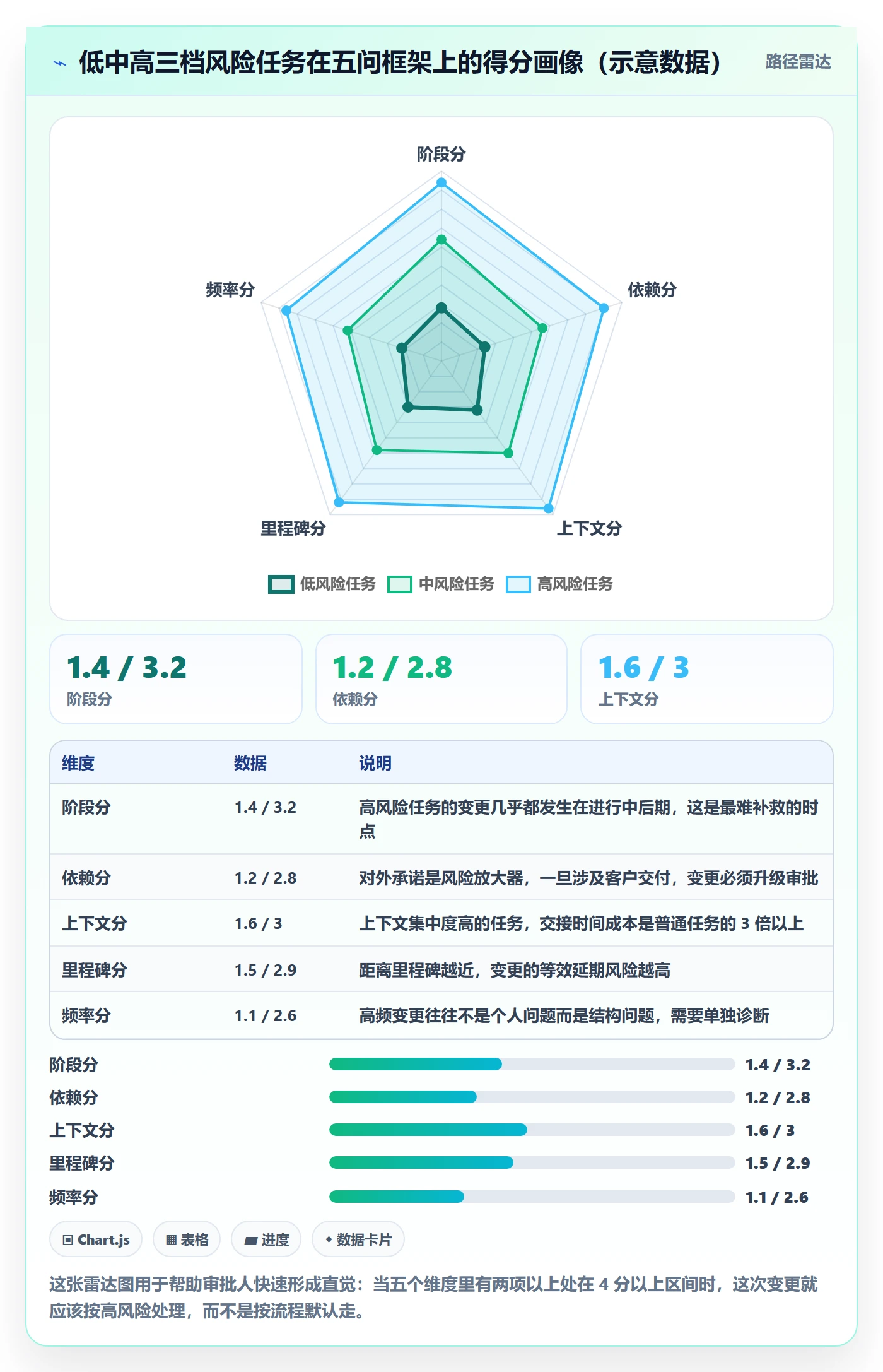 任务负责人变更管理方法大全:管理层任务分派制度设计落地清单