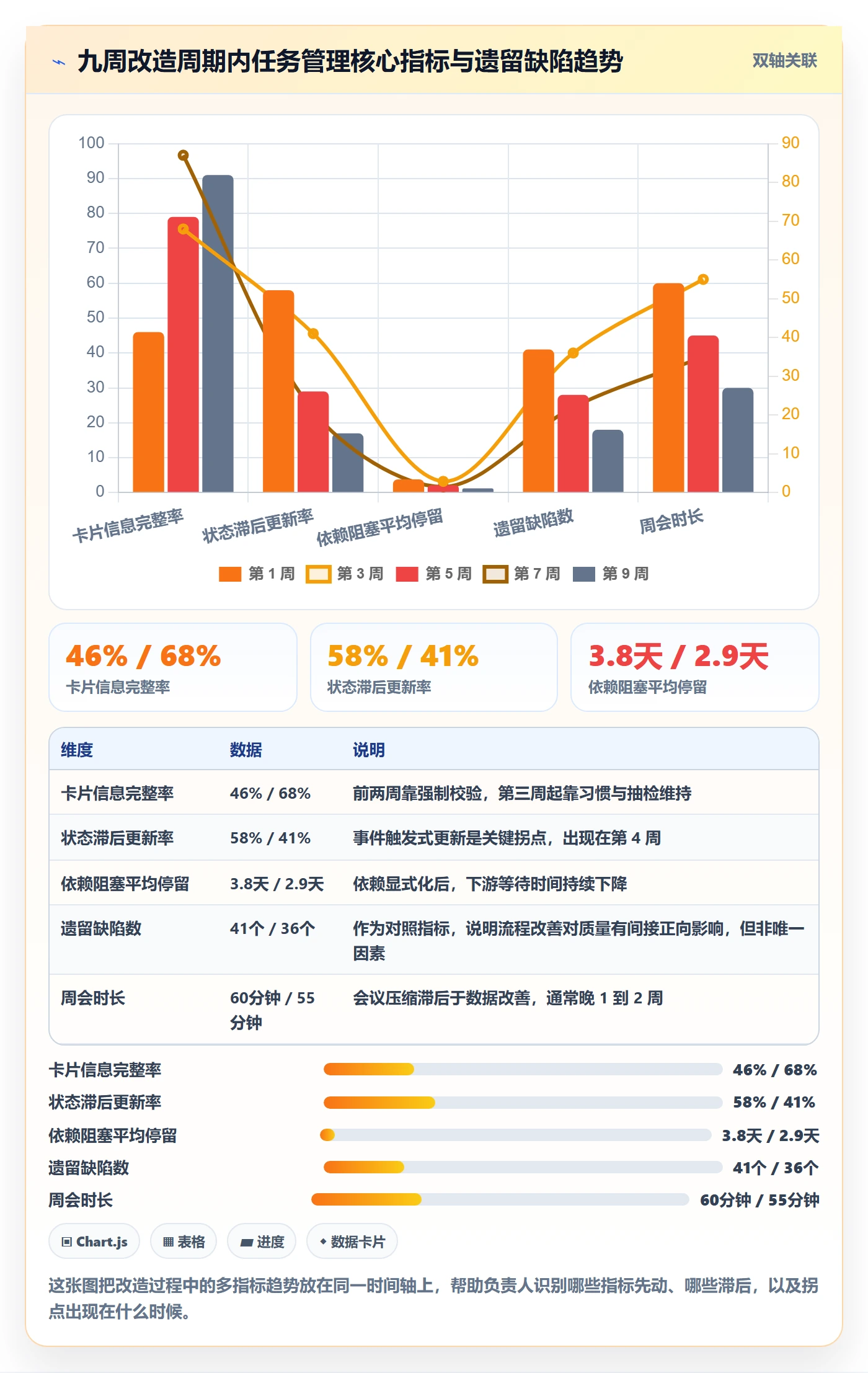 负责人实操方法:项目成员提升任务管理效率的协同管理方法与模板