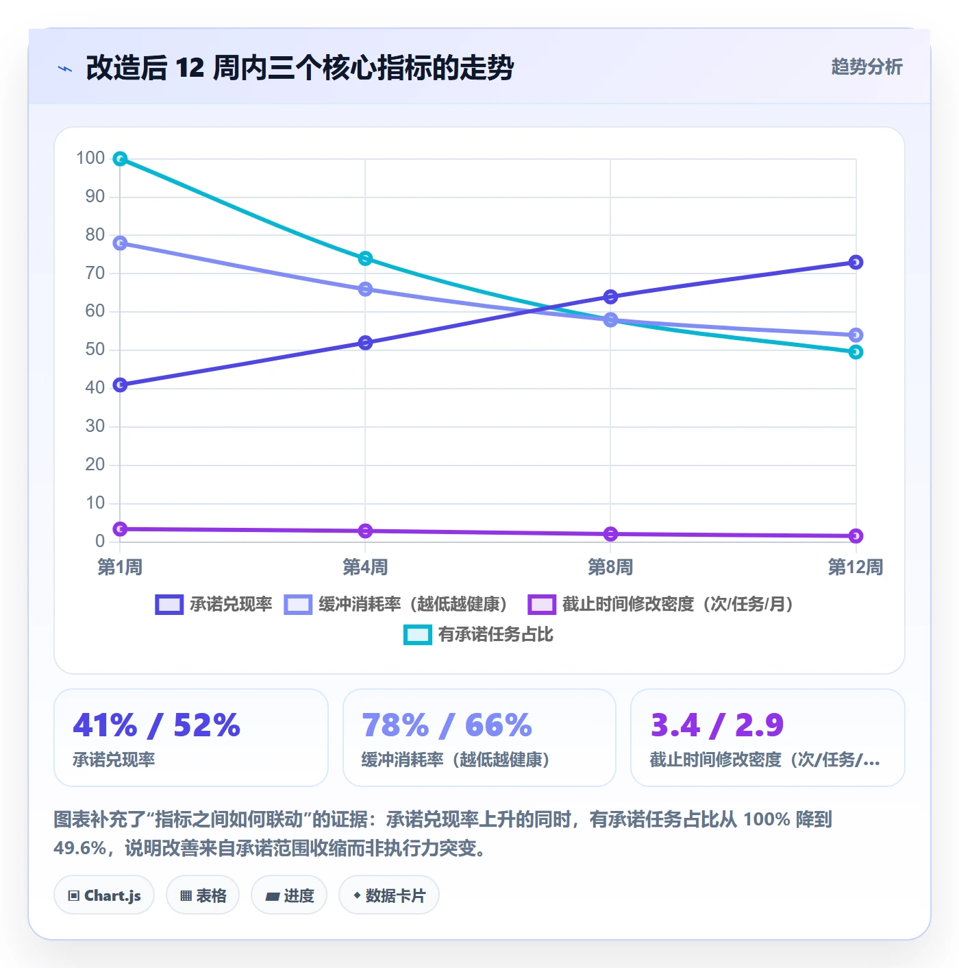 截止时间实操方法:项目经理提升任务属性效率的效率提升方法与模板