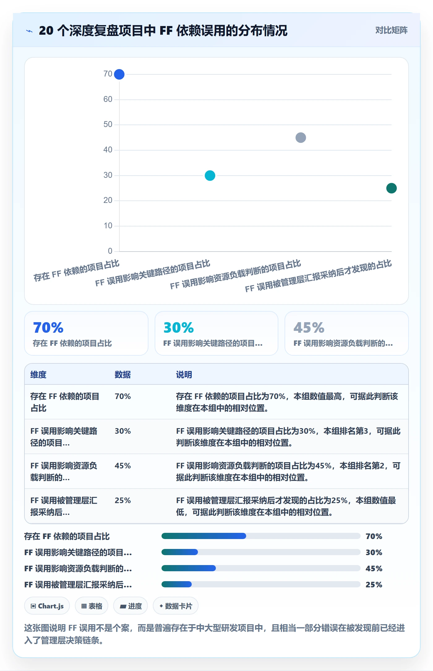 任务依赖FF教程：项目经理数据分析，避坑指南
