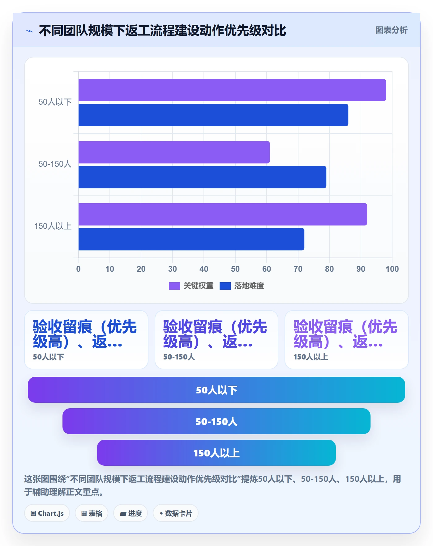 返工流程与规范：项目经理任务验收协同管理关键指标