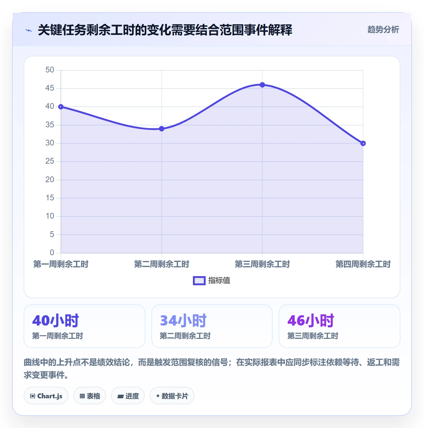 剩余工时实操方法:企业管理者提升工时管理效率的实操方法方法与模板
