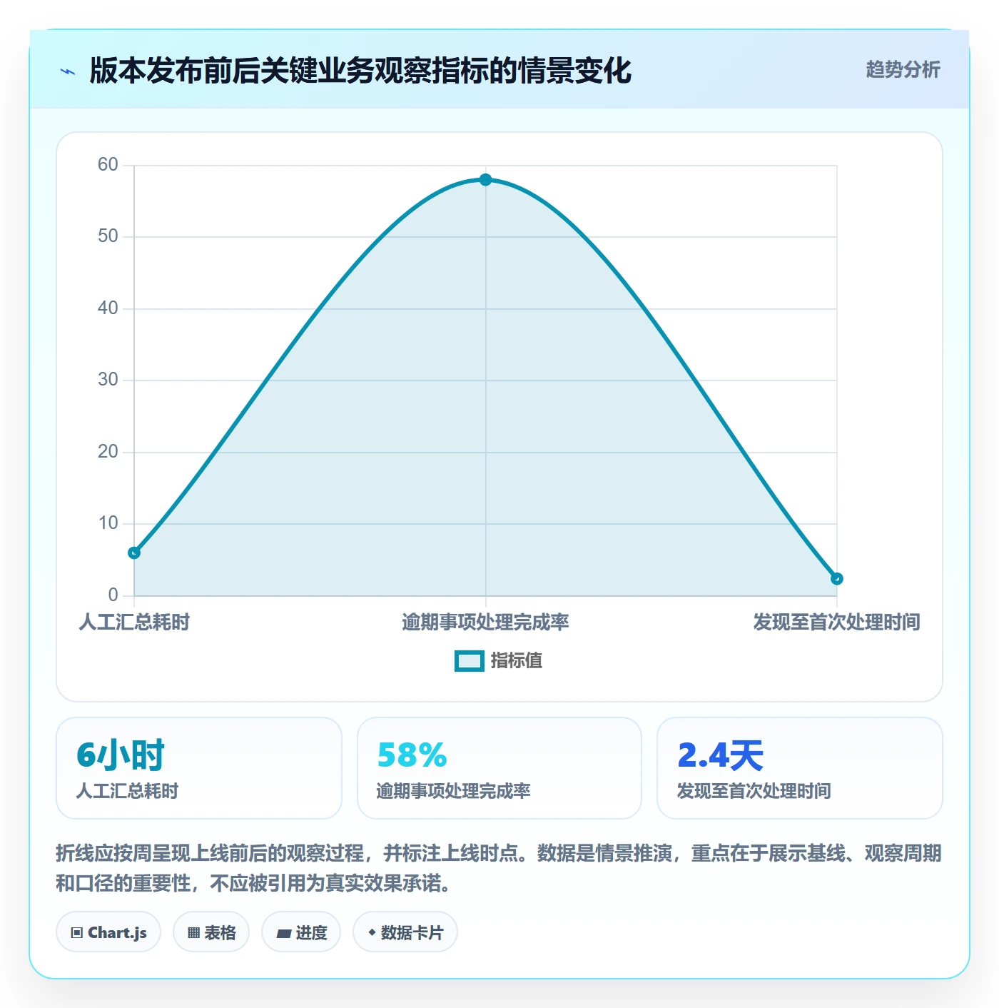 需求版本落地方案：项目经理开展产品需求的落地方案案例解析