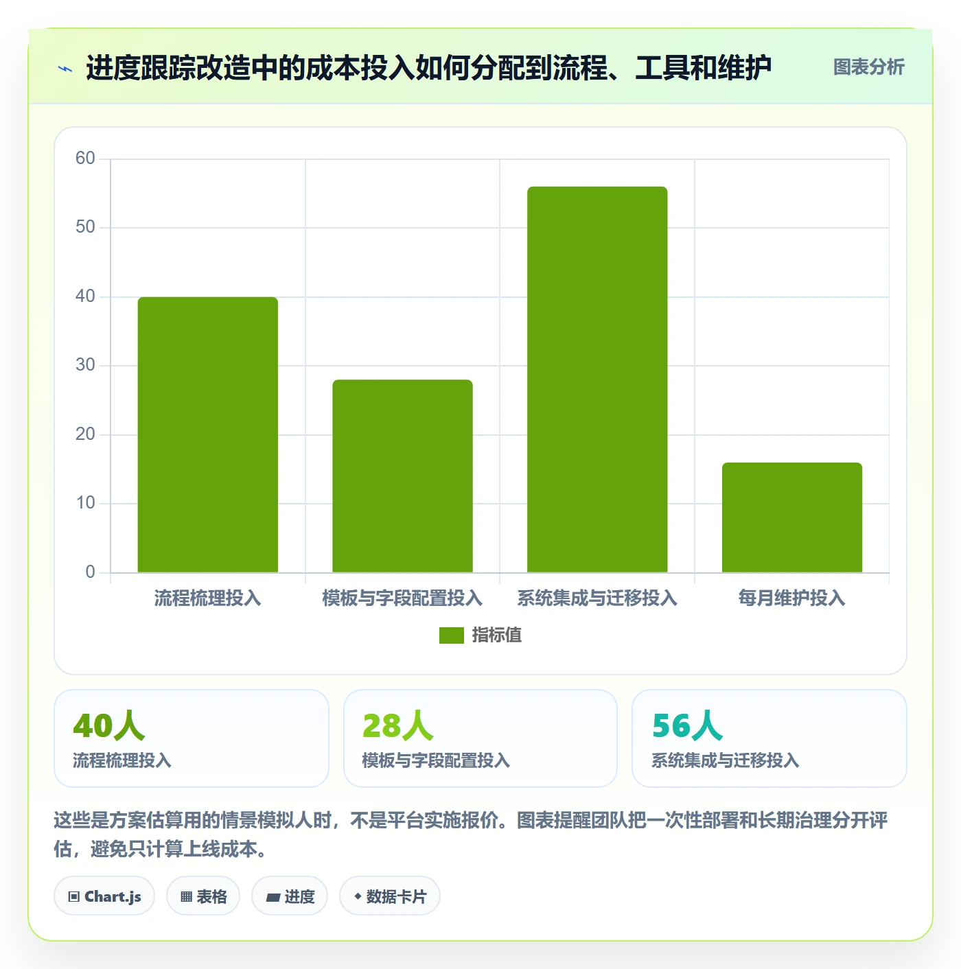动态实操方法:项目成员提升进度跟踪效率的数据分析方法与模板