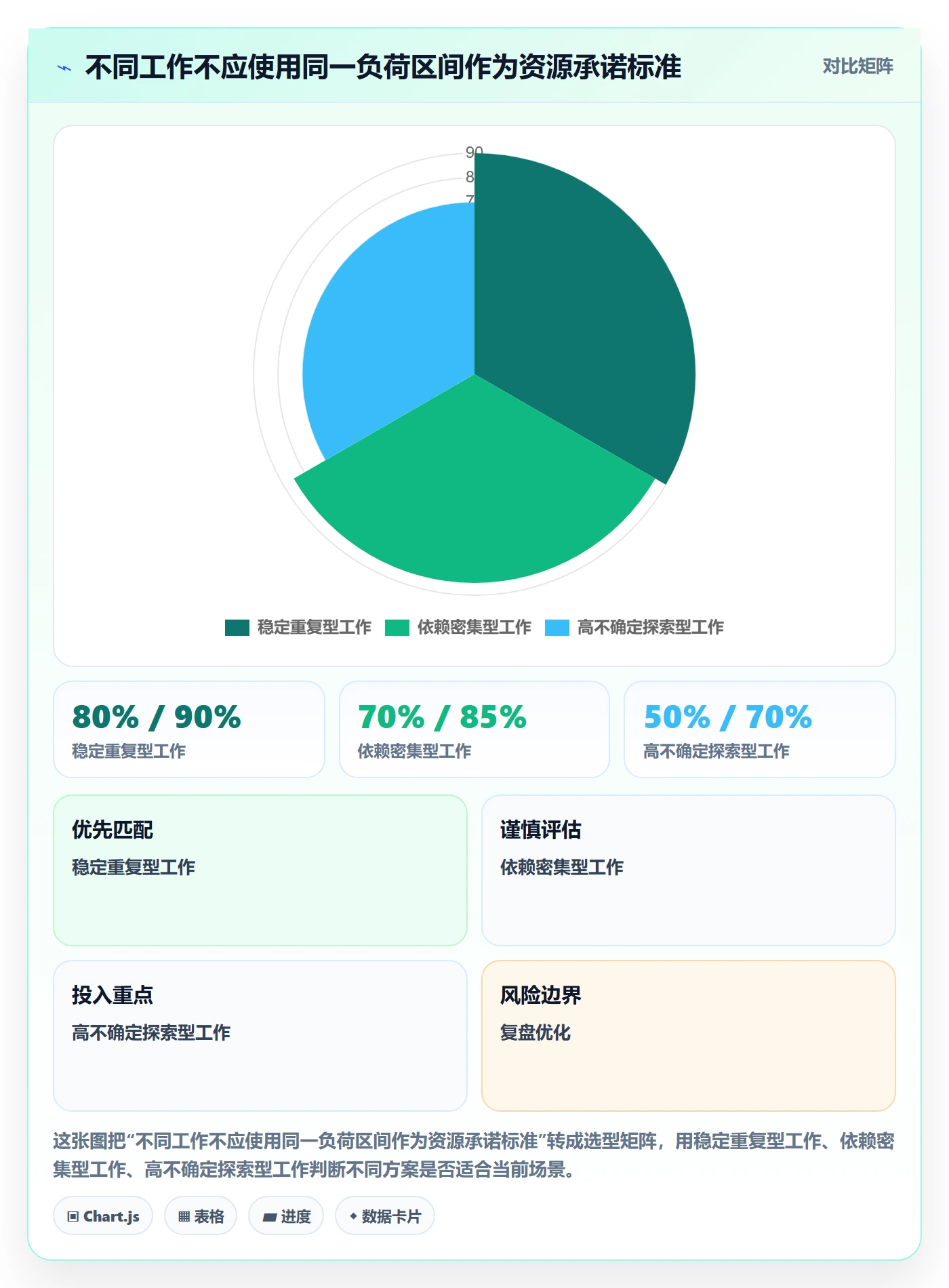 资源实操方法:项目成员提升资源管理效率的落地方案方法与模板