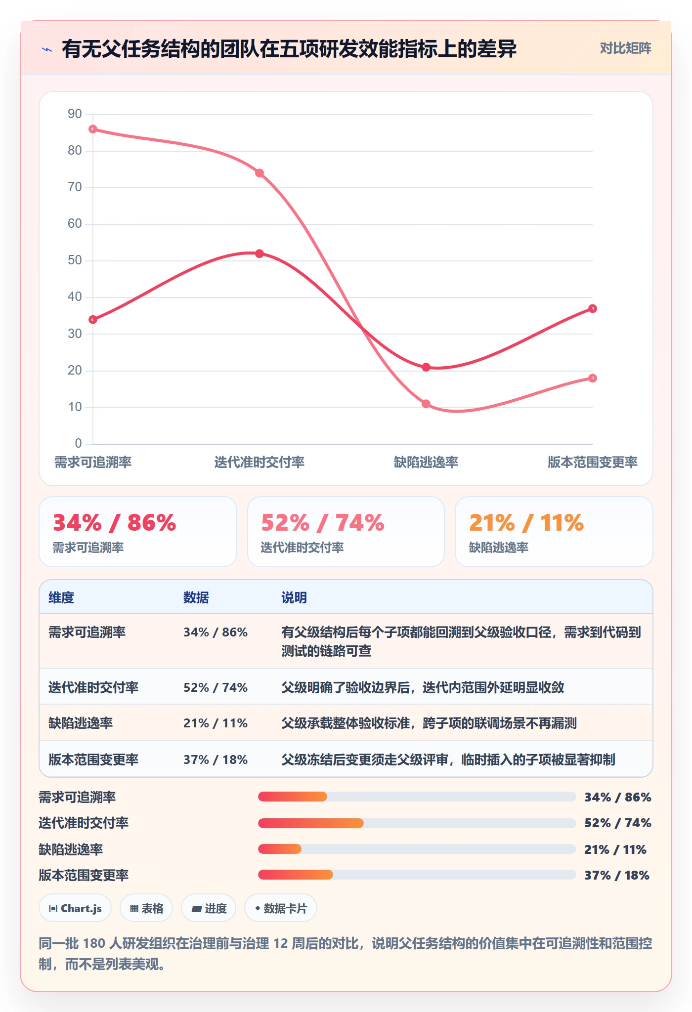 父任务怎么做？研发团队数据分析：任务管理从0到1