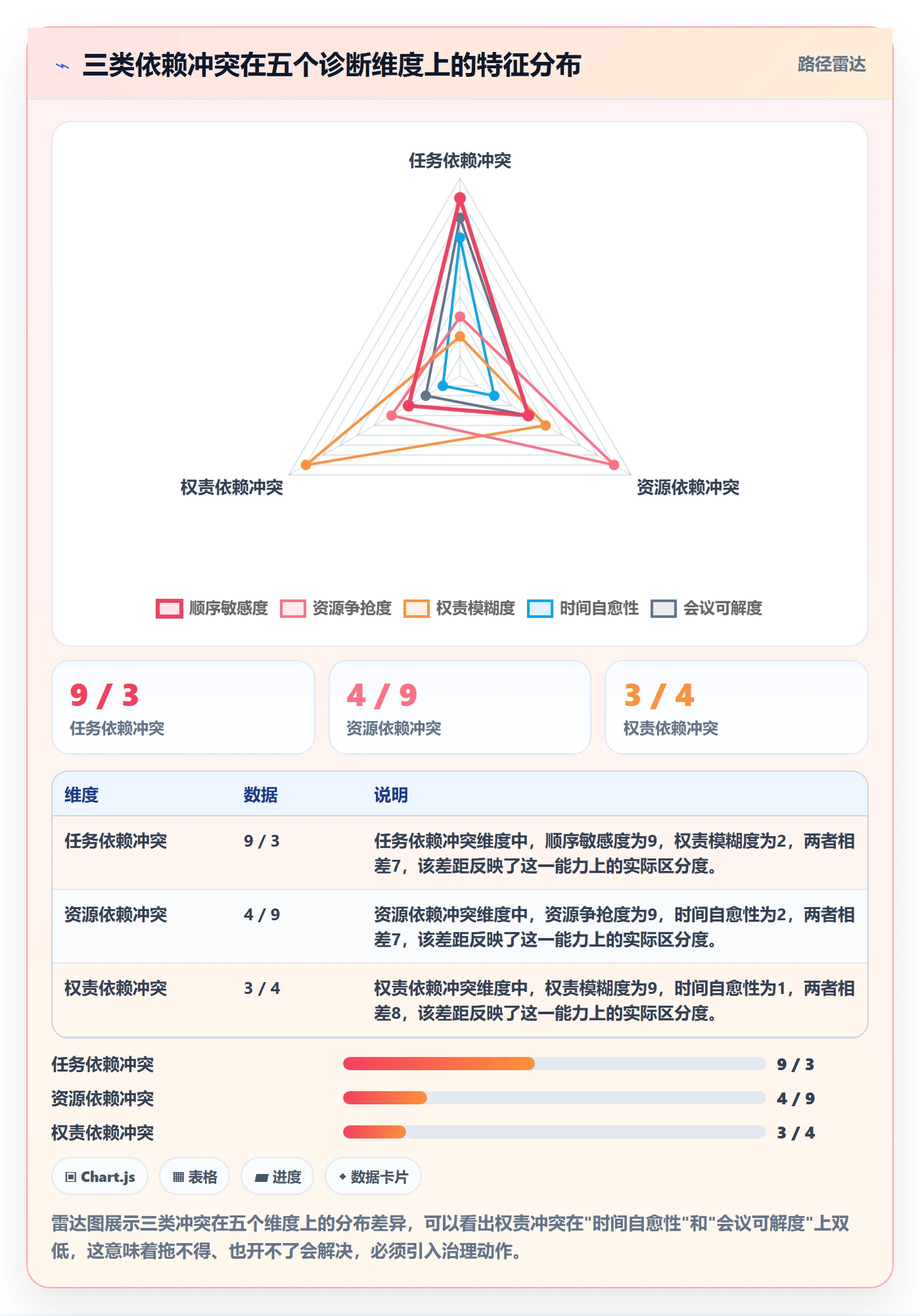 依赖冲突管理方法大全:跨部门团队任务依赖最佳实践落地清单