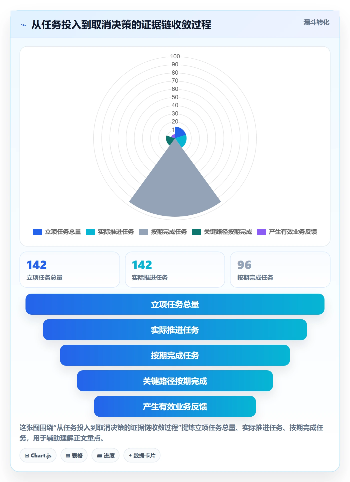 取消落地方案：管理层开展任务执行的数据分析案例解析