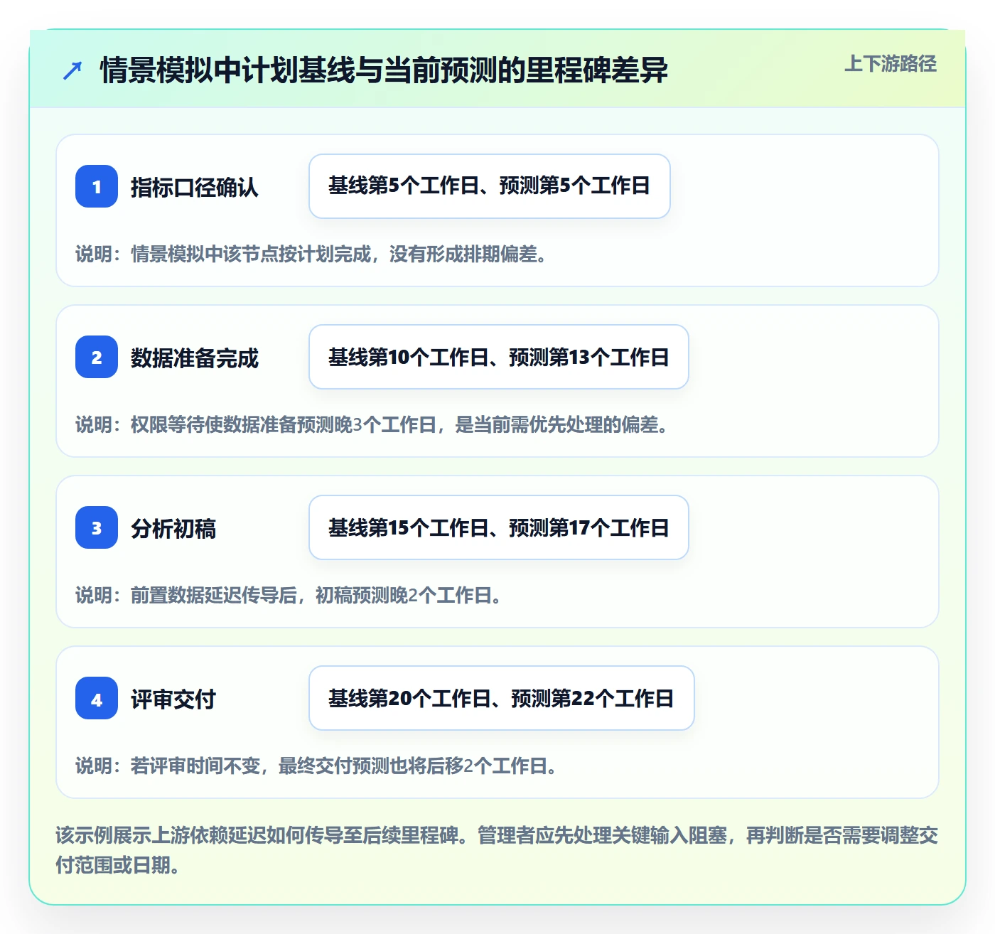 计划时间管理指南:跨部门团队如何做好甘特图,数据分析全流程