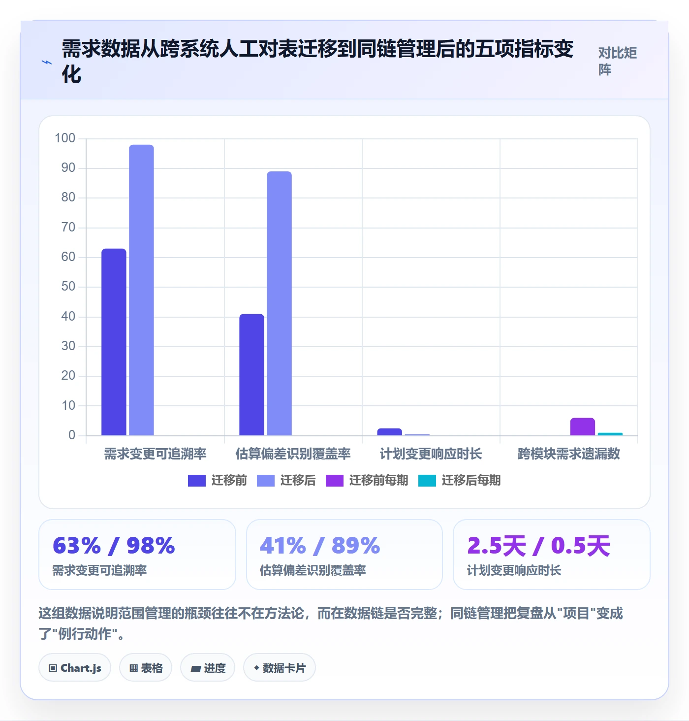 范围管理指南:产品经理如何做好项目范围,数据分析全流程