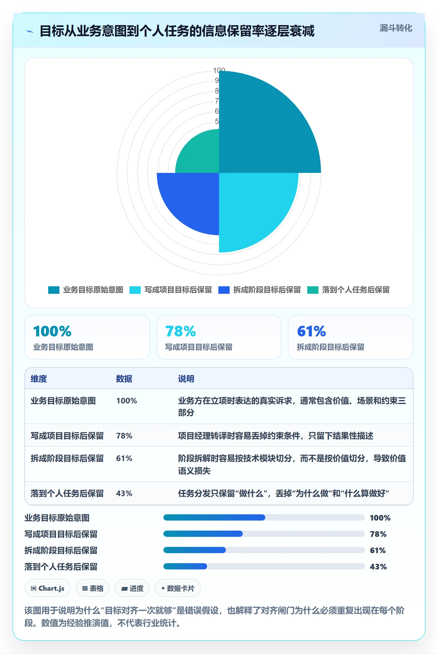 阶段目标管理指南：项目经理如何做好项目目标，入门指南全流程