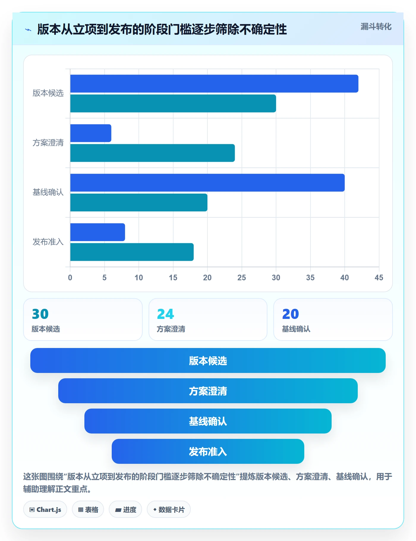 版本计划管理指南:PMO如何做好版本管理,最佳实践全流程
