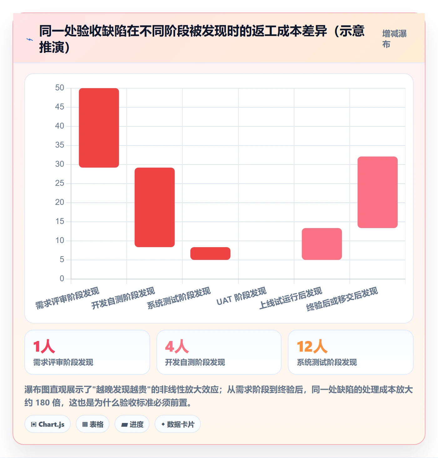 项目目标验收标准全流程：跨部门团队最佳实践与一文讲清