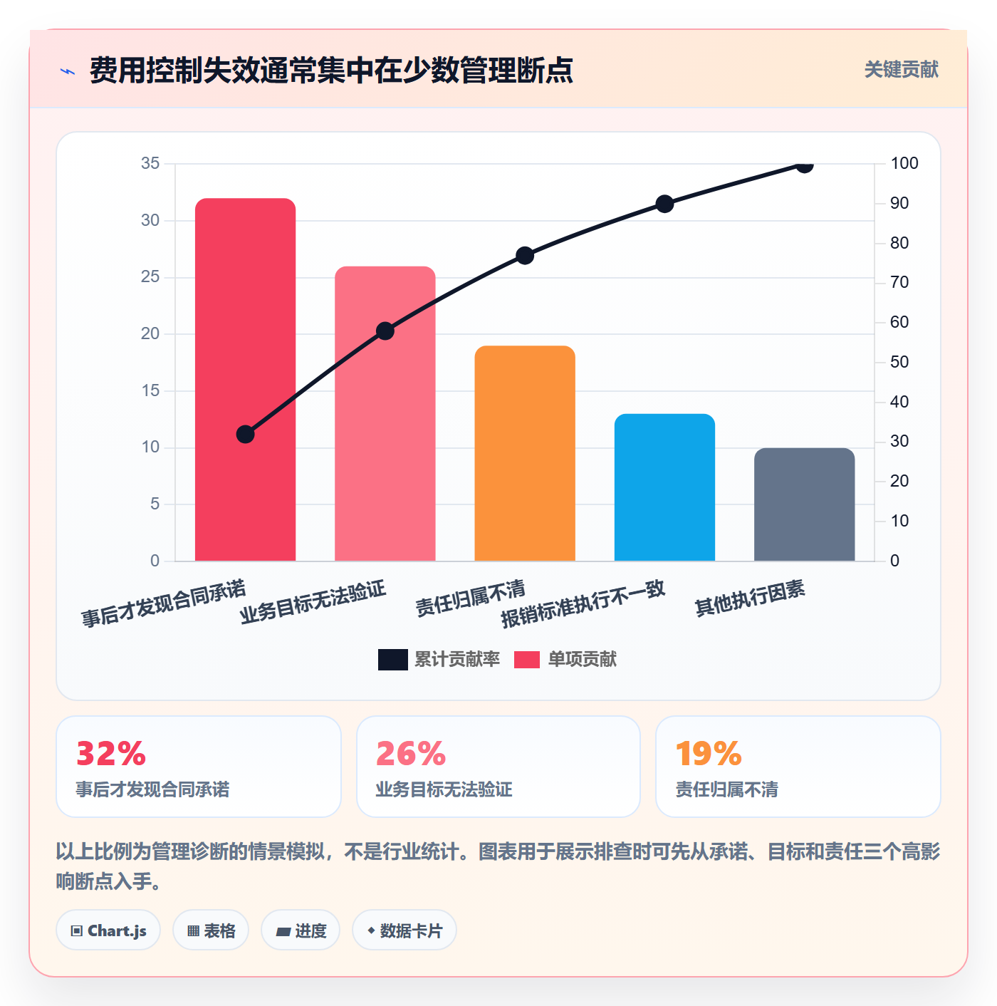 成本管理如何做好费用?管理层实操方法与操作步骤