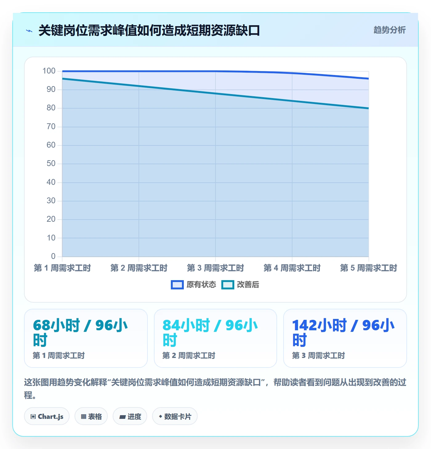 人力资源计划资源冲突全流程：项目经理数据分析与一文讲清