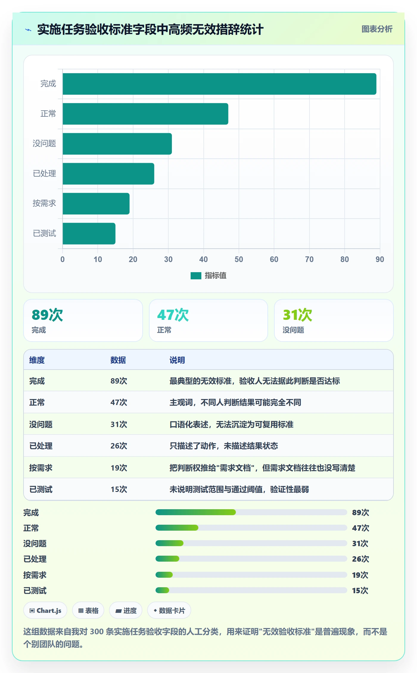 任务验收如何做好确认完成?实施团队效率提升与操作步骤