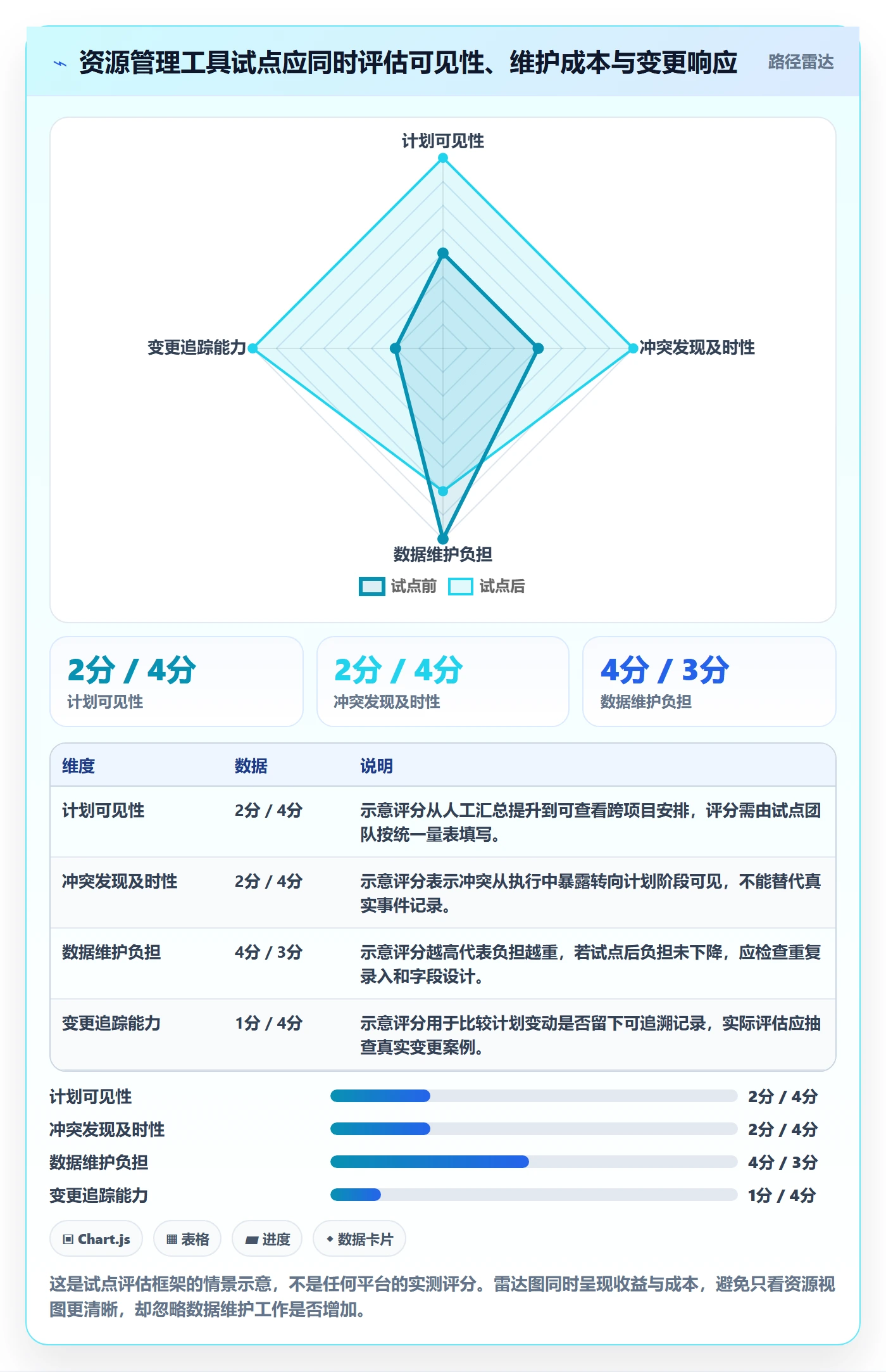 资源管理如何做好资源占用？研发团队入门指南与操作步骤