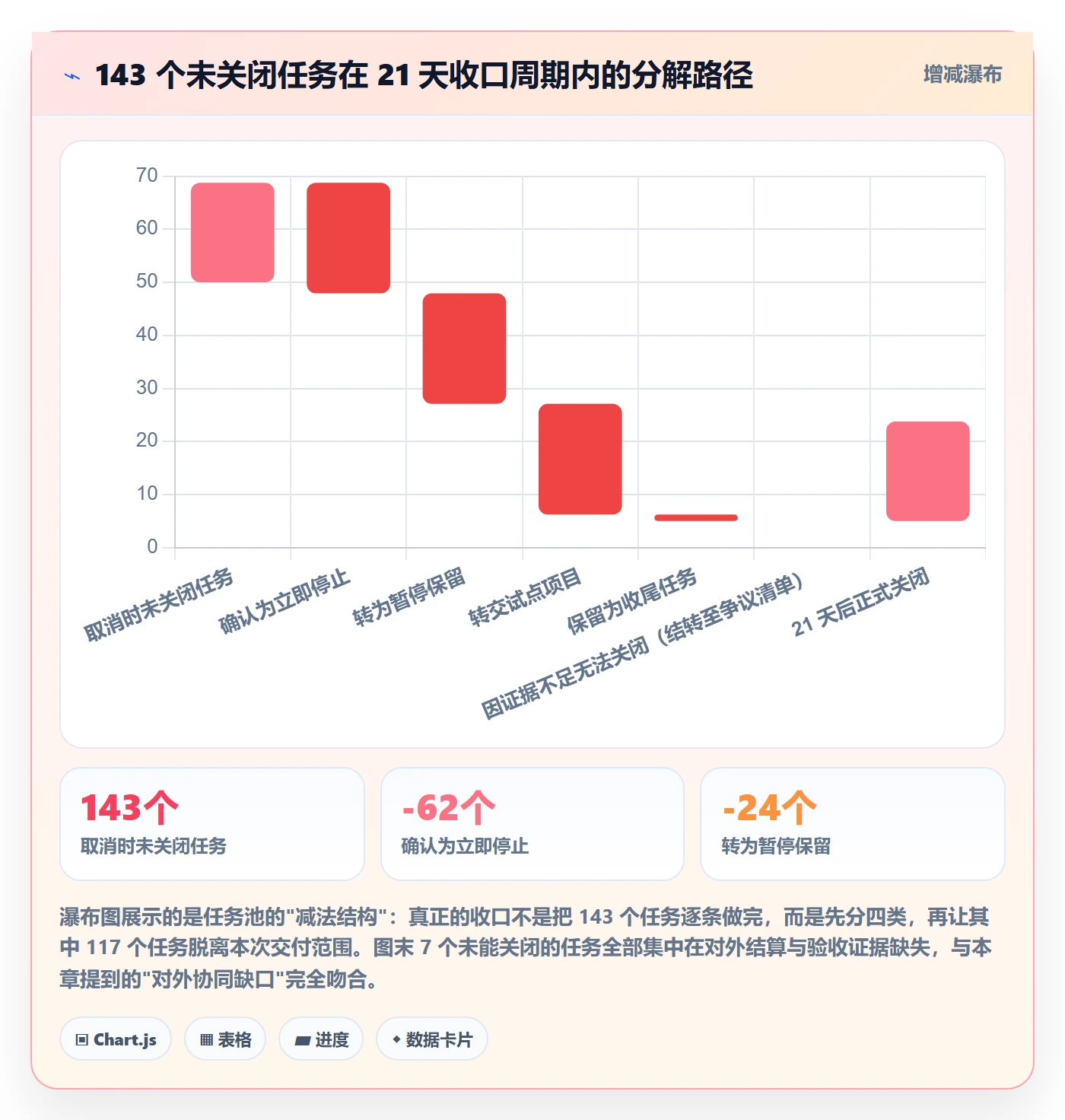 取消落地方案:实施团队开展任务执行的协同管理案例解析
