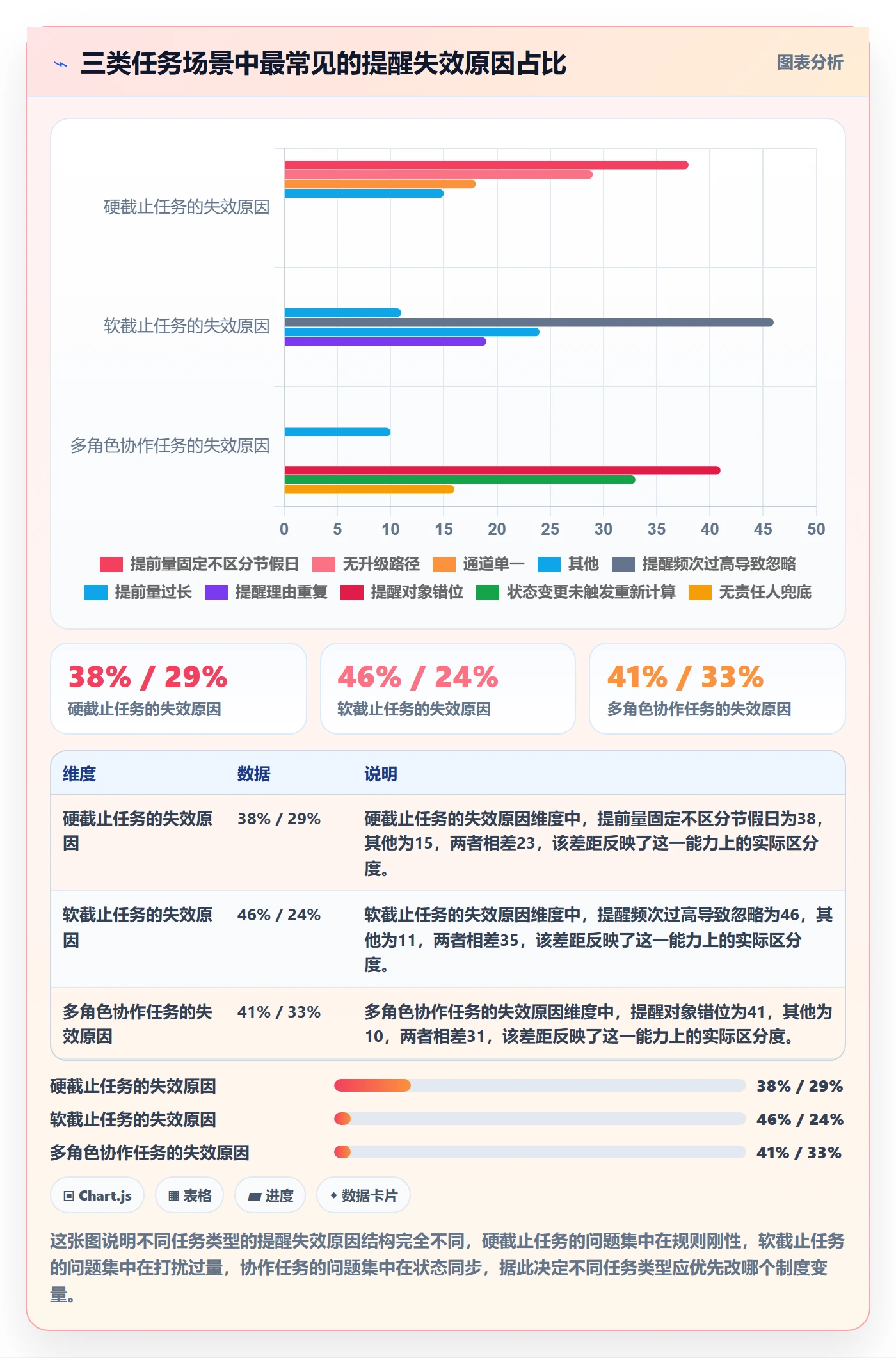 任务提醒提前提醒全流程:产品经理制度设计与一文讲清