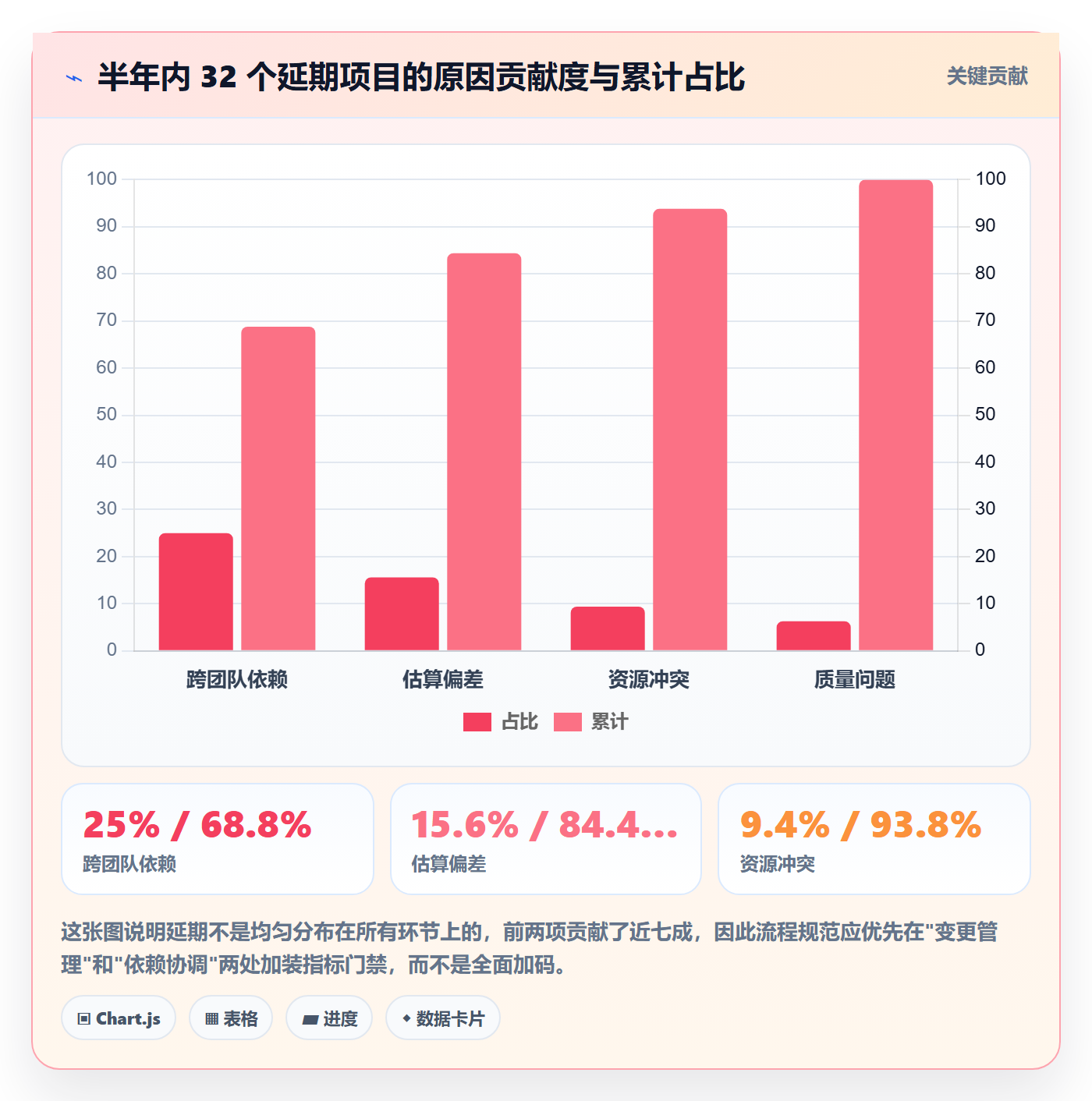 项目计划流程与规范：研发团队项目规划最佳实践关键指标
