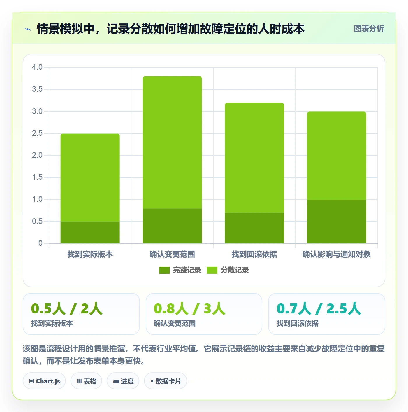 发布记录管理方法大全：项目成员发布管理风险控制落地清单