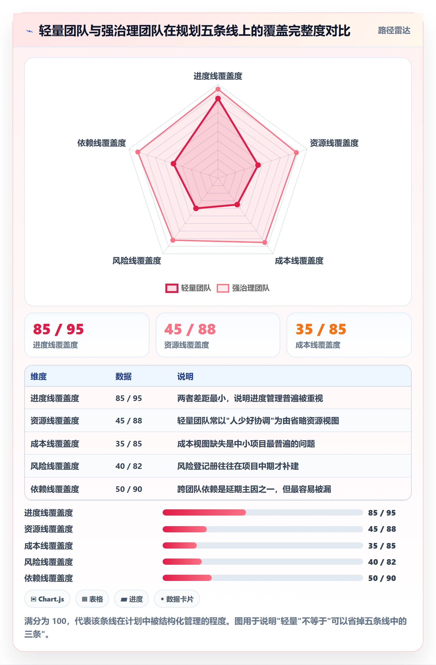 计划版本管理指南：项目负责人如何做好项目规划，数据分析全流程