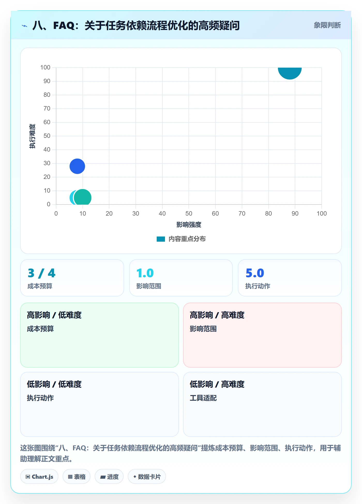 八、FAQ：关于任务依赖流程优化的高频疑问