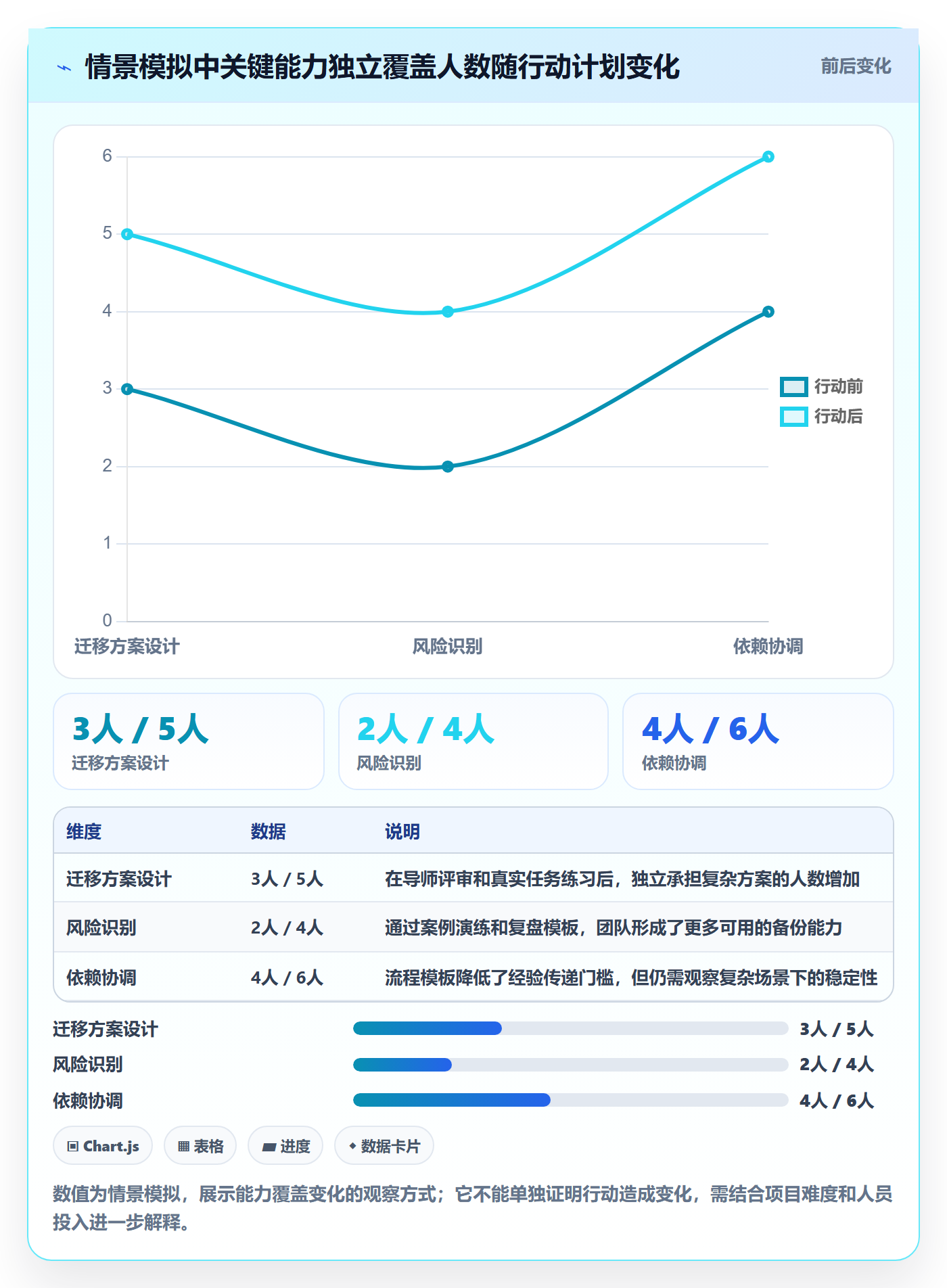 技能管理指南:企业管理者如何做好资源管理,数据分析全流程