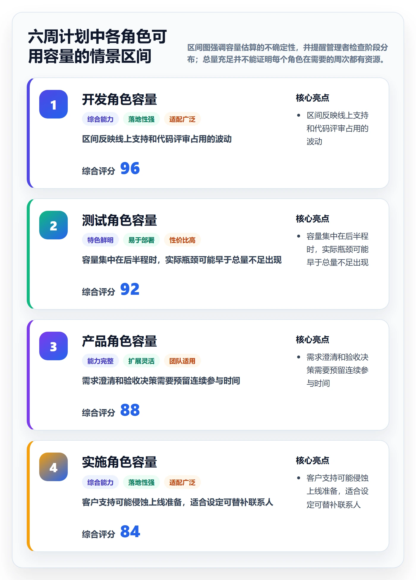 可用工时管理指南:项目经理如何做好人力资源计划,实操方法全流程
