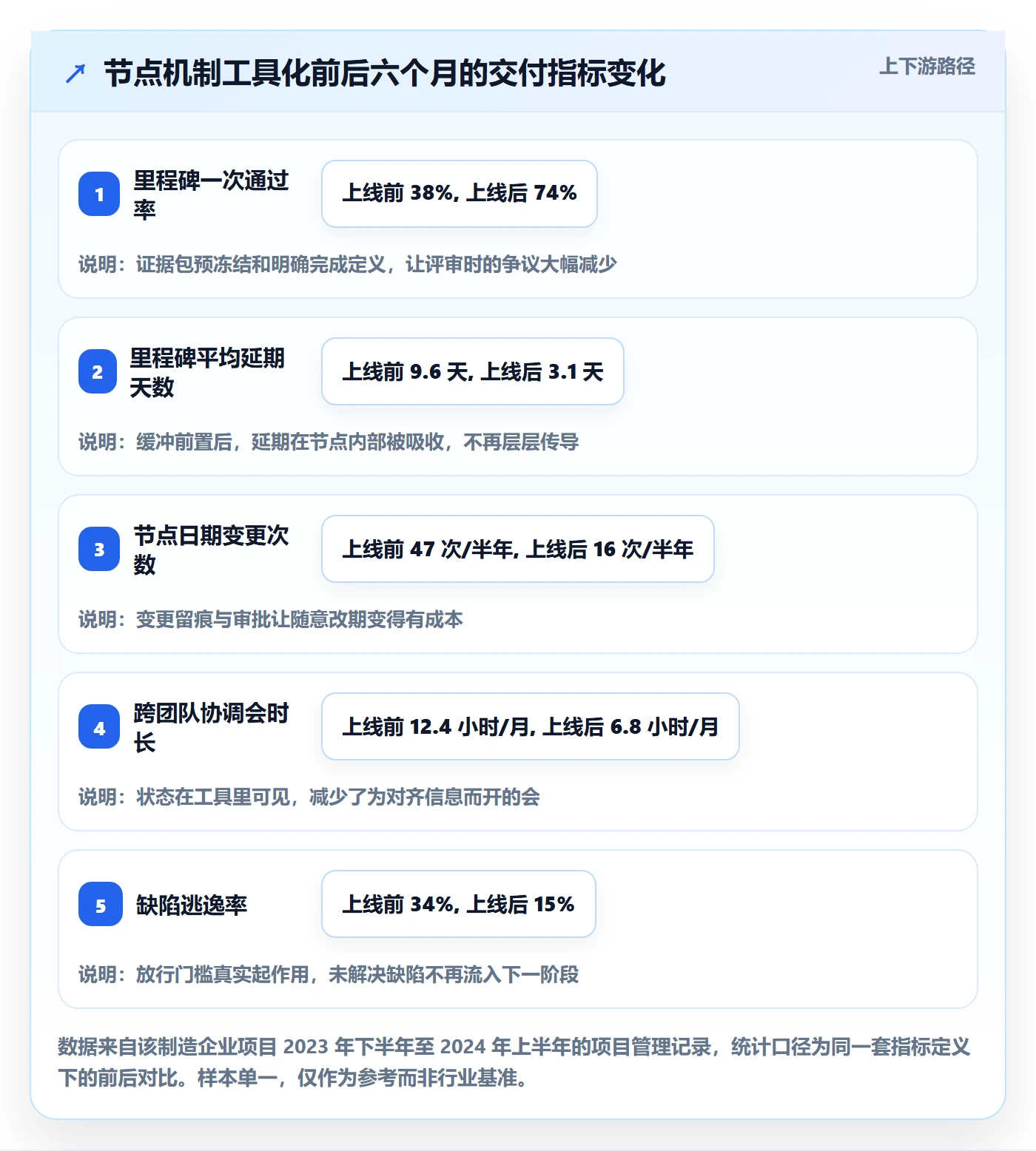 关键节点管理方法大全:项目成员里程碑最佳实践落地清单