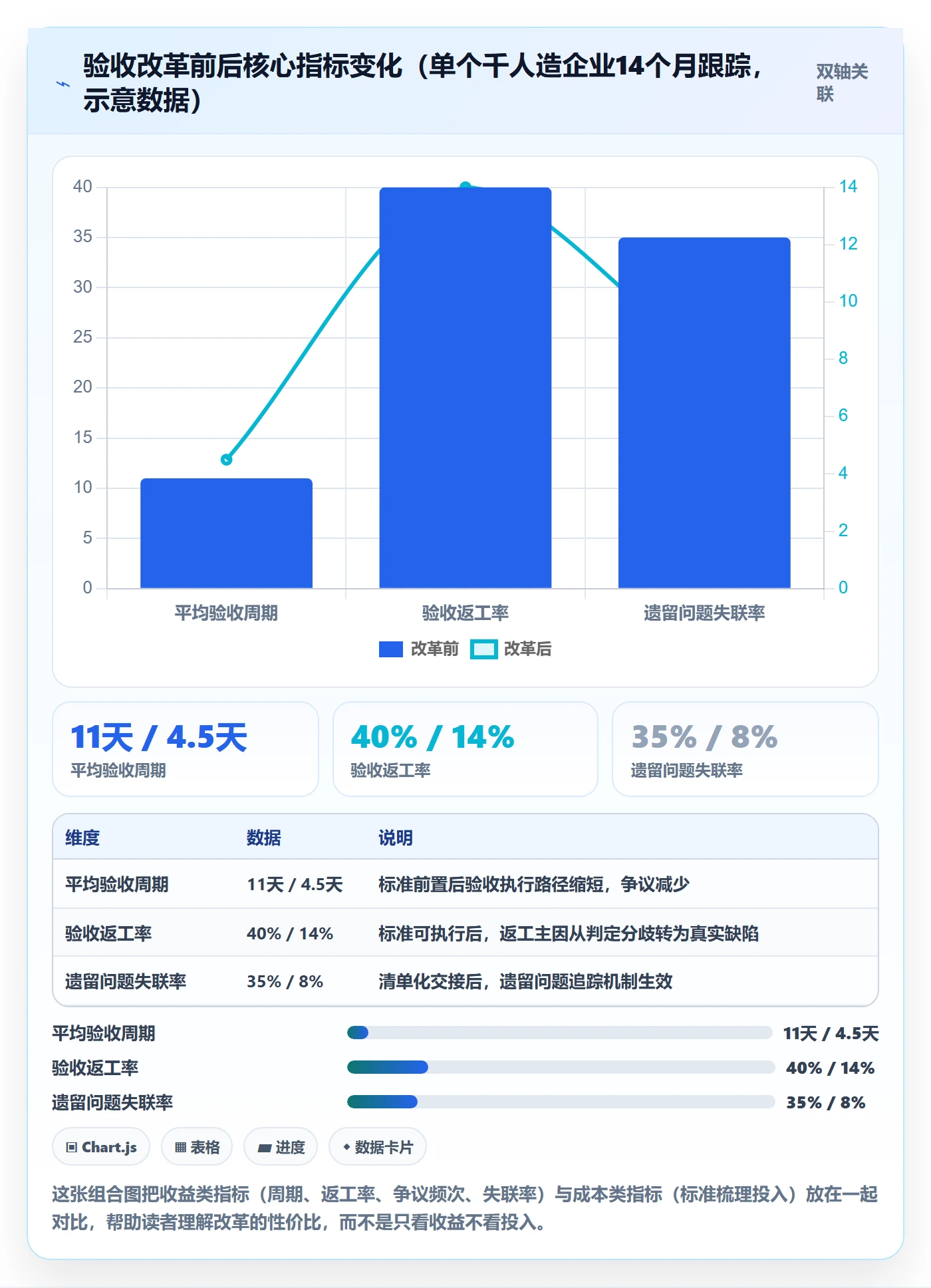 任务验收验收全流程:跨部门团队入门指南与一文讲清