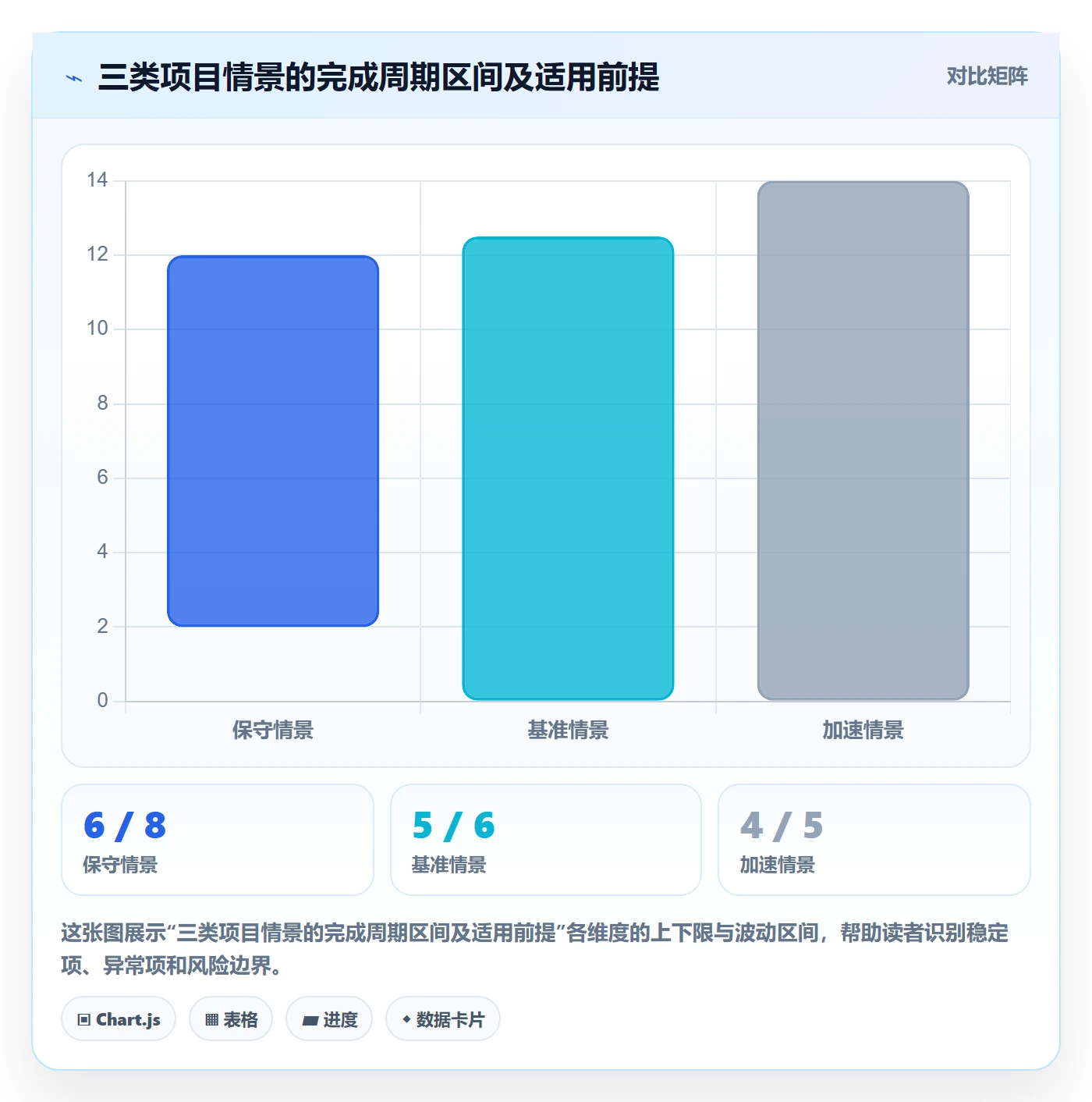 需求排期资源评估教程：管理层最佳实践，避坑指南