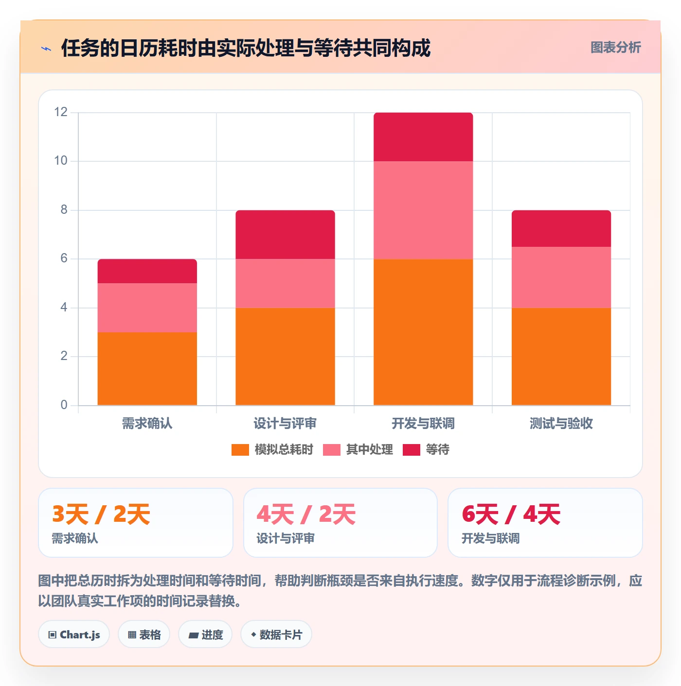 迭代进度流程与规范:产品经理迭代管理效率提升关键指标