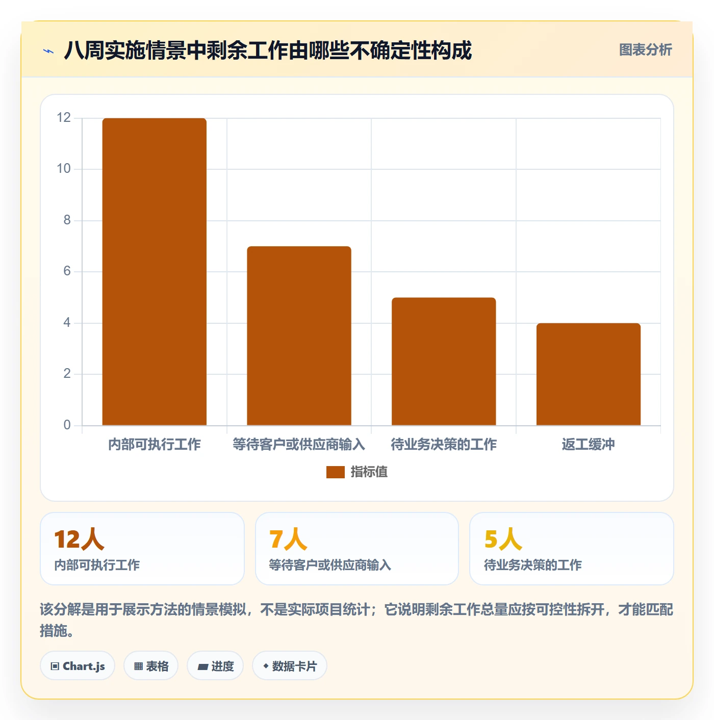 超期怎么做?实施团队风险控制:延期管理从0到1