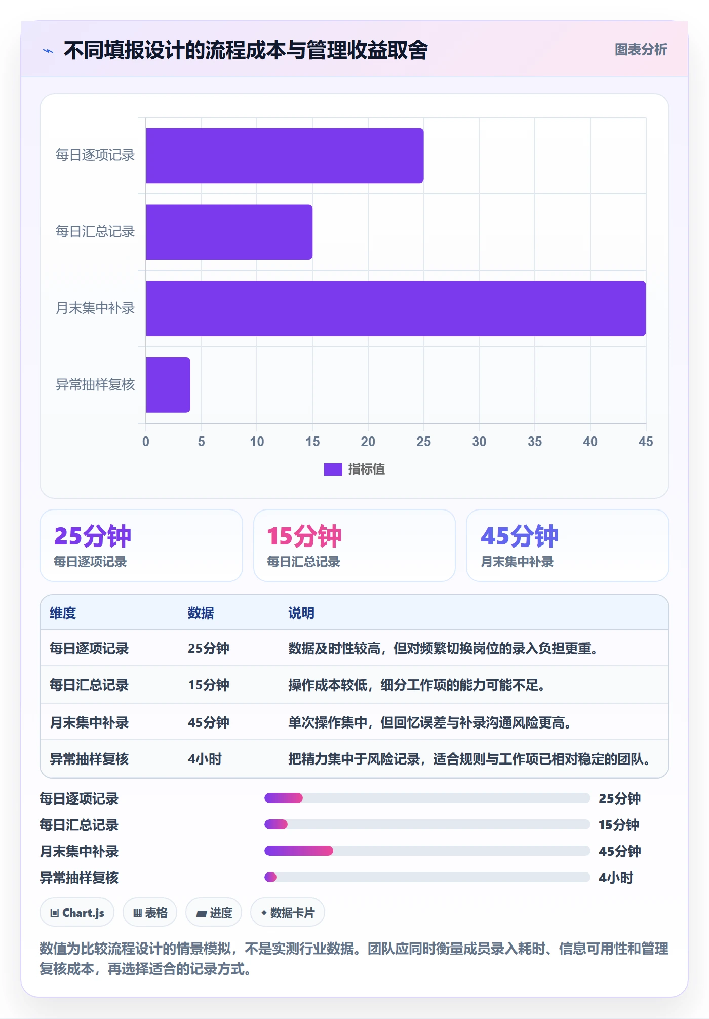 工时管理填报工时全流程:研发团队入门指南与一文讲清