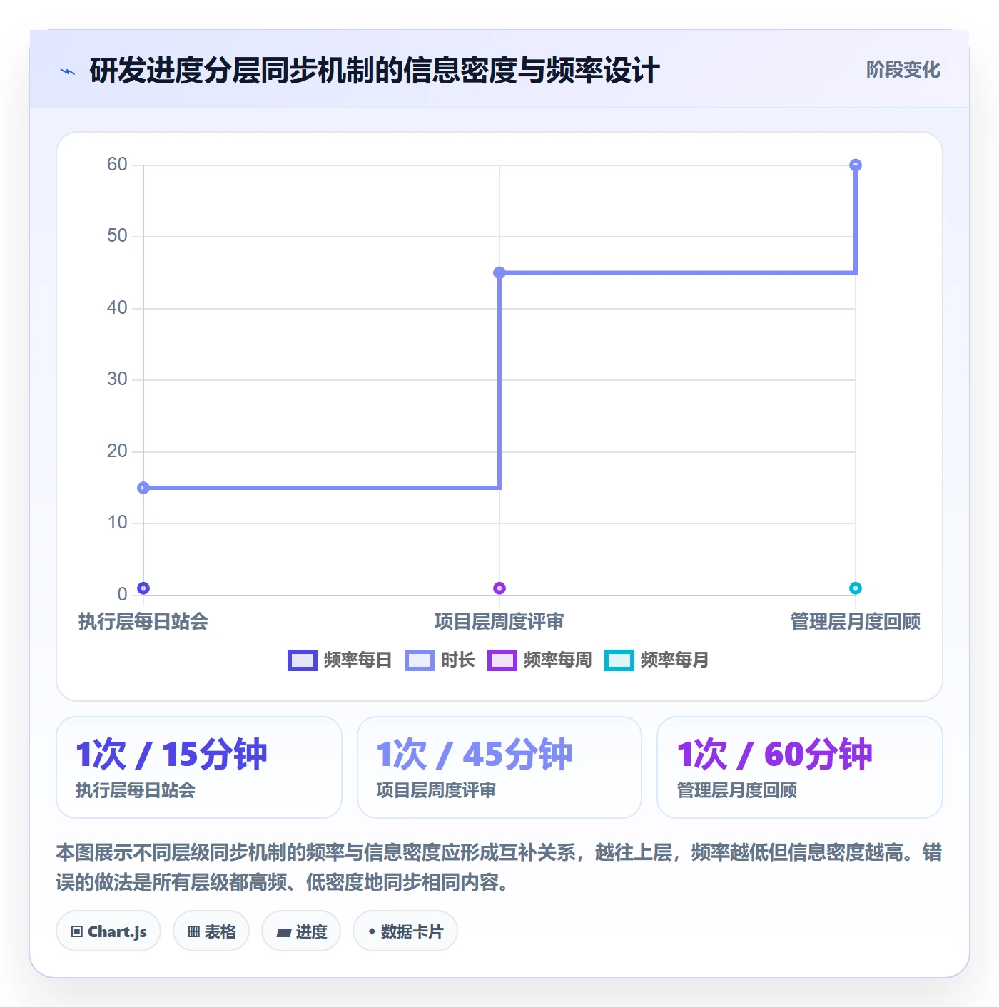 追踪落地方案：研发团队开展进度跟踪的协同管理案例解析