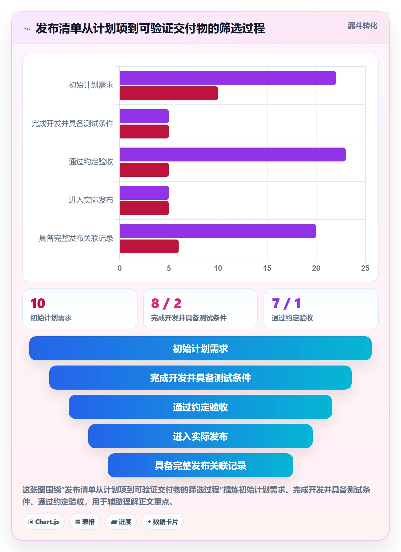 发布记录管理指南:产品经理如何做好版本管理,风险控制全流程