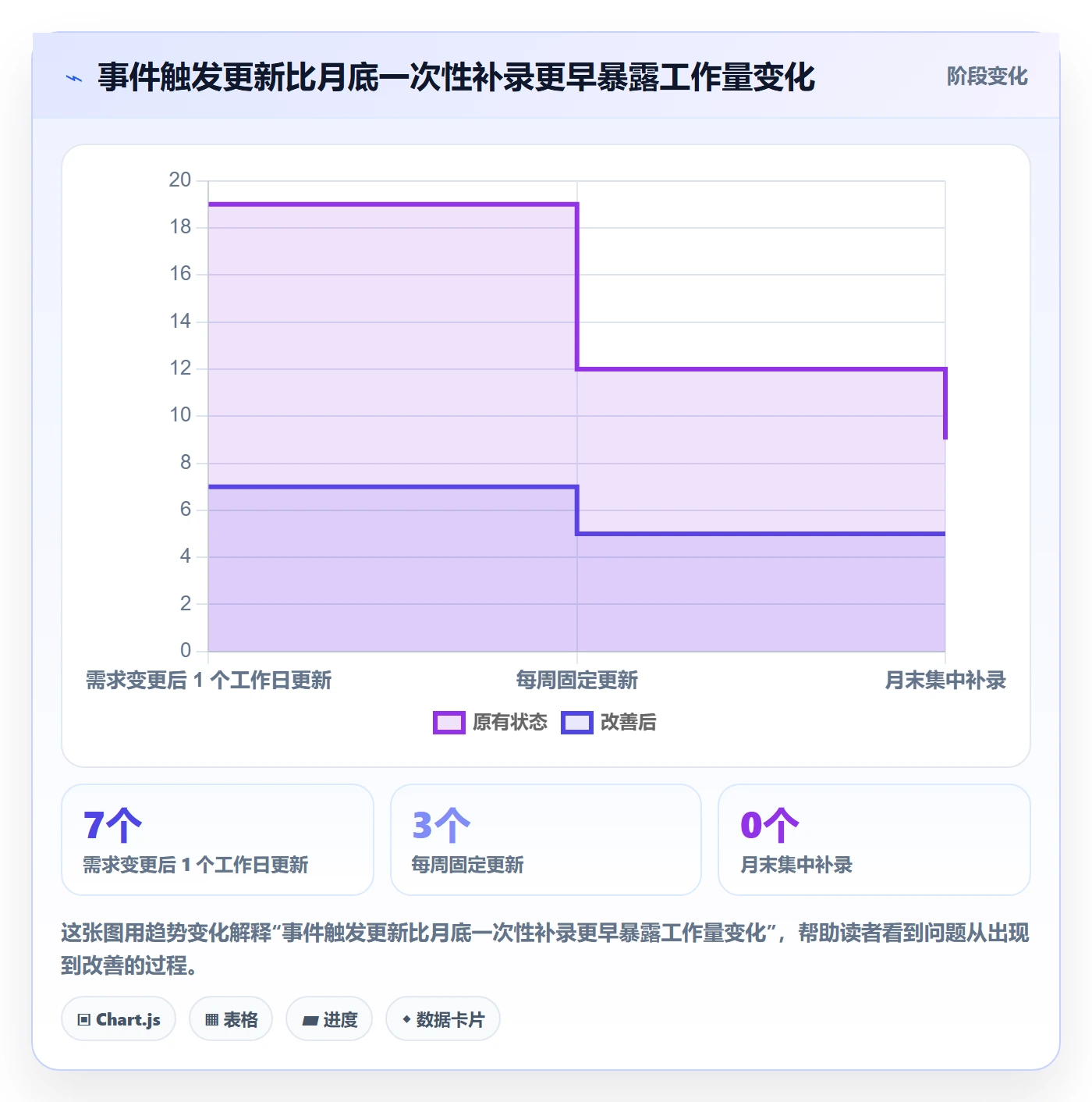 工时管理剩余工时全流程:跨部门团队协同管理与一文讲清
