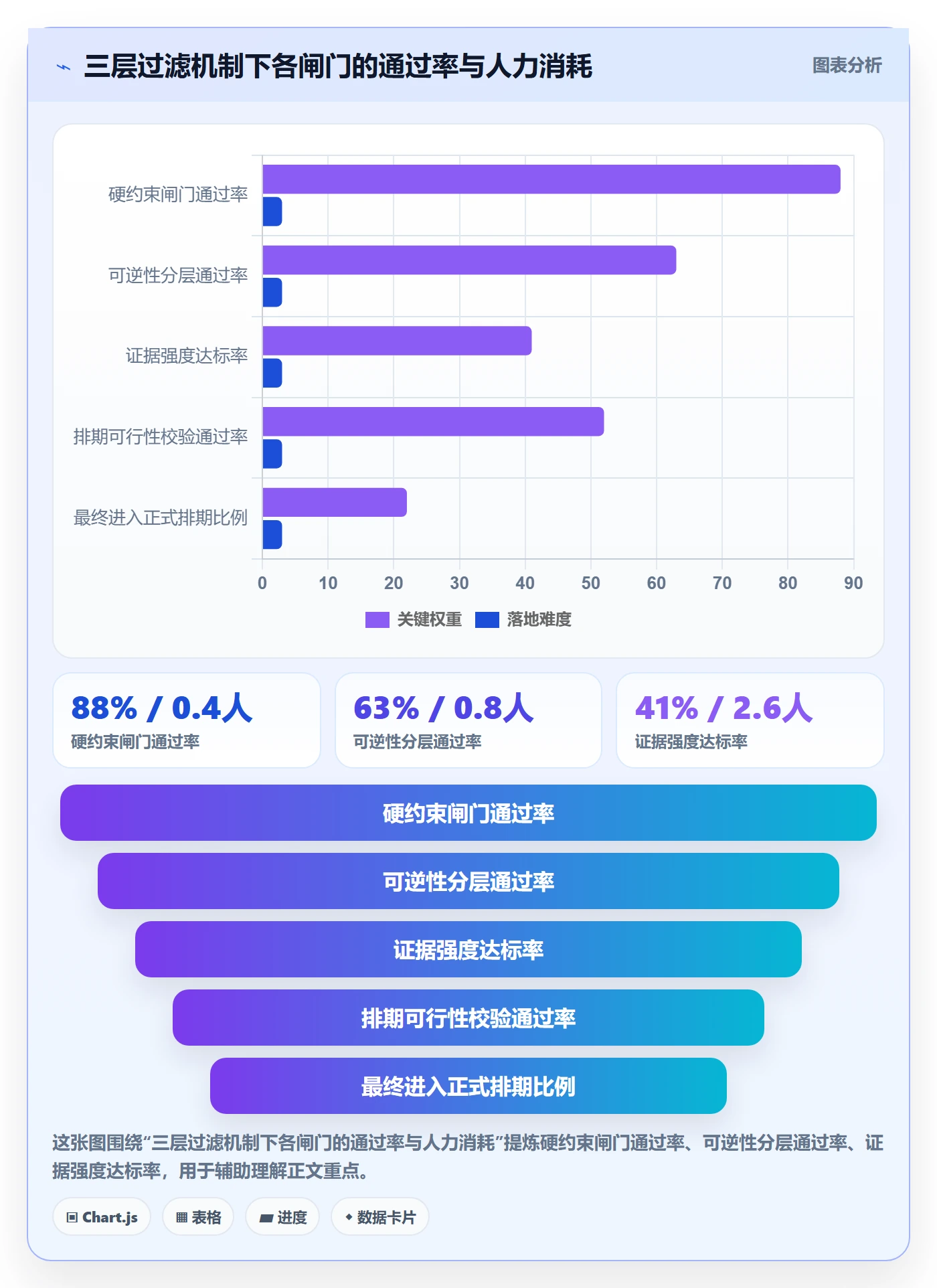 项目立项优先级教程：产品经理数据分析，避坑指南
