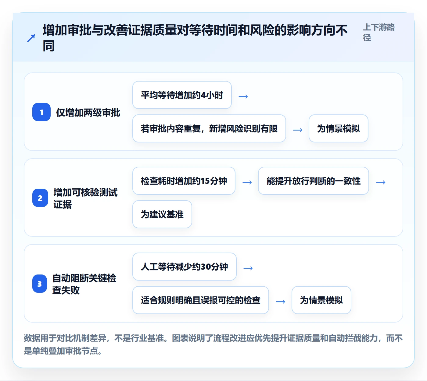 上线管理指南:项目成员如何做好发布管理,流程优化全流程