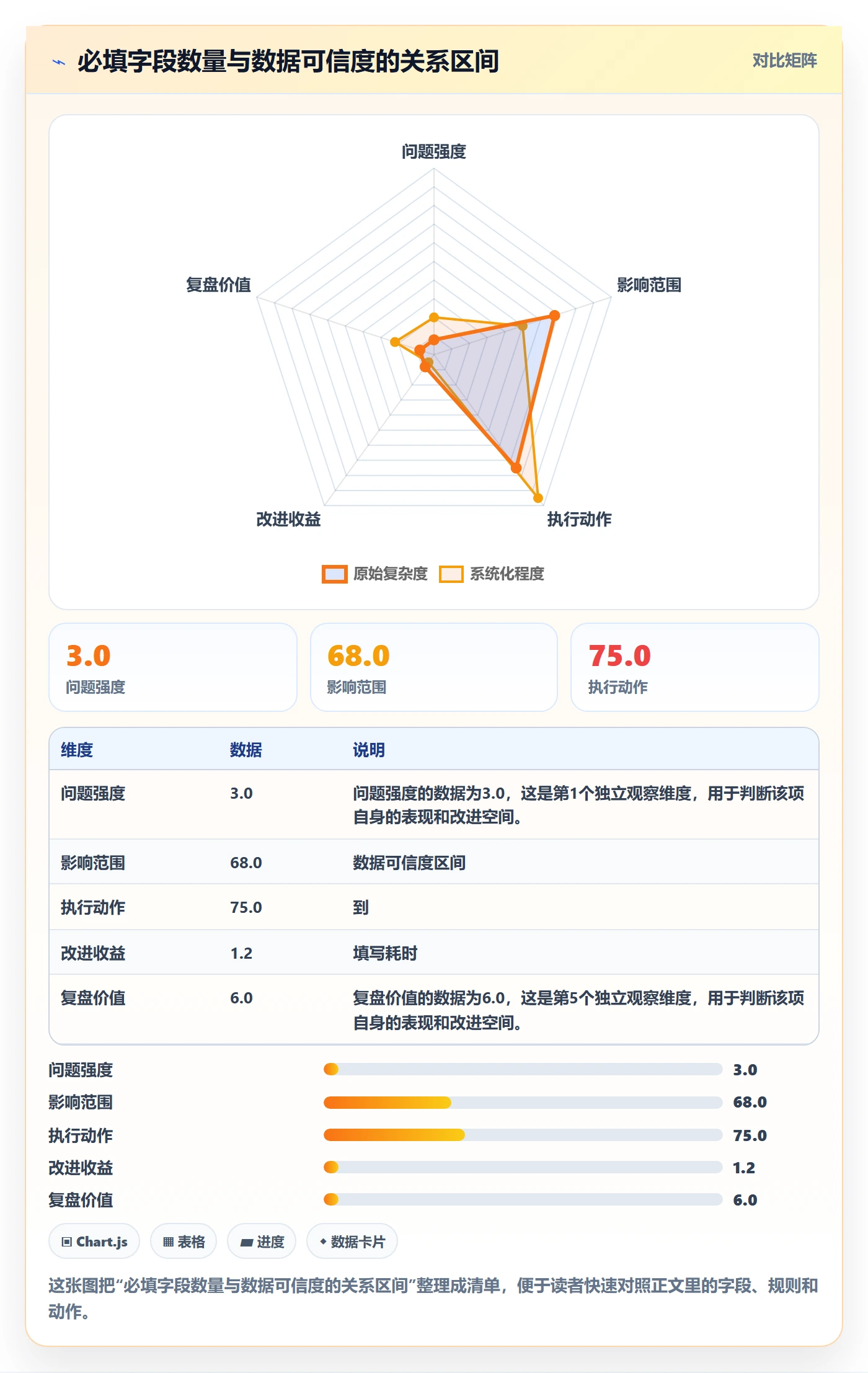 事项管理指南:项目成员如何做好任务管理,协同管理全流程