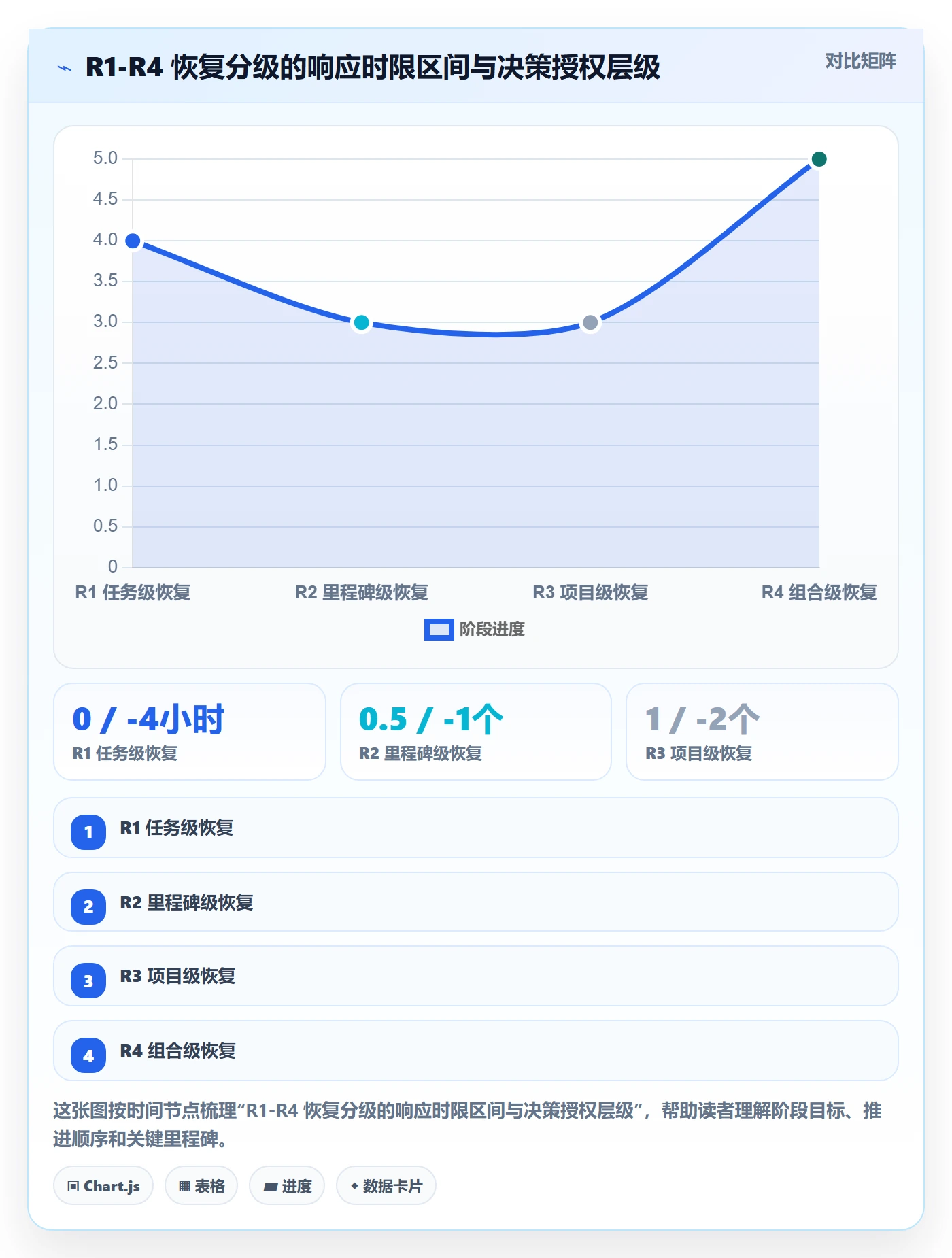 任务执行恢复全流程:PMO协同管理与一文讲清