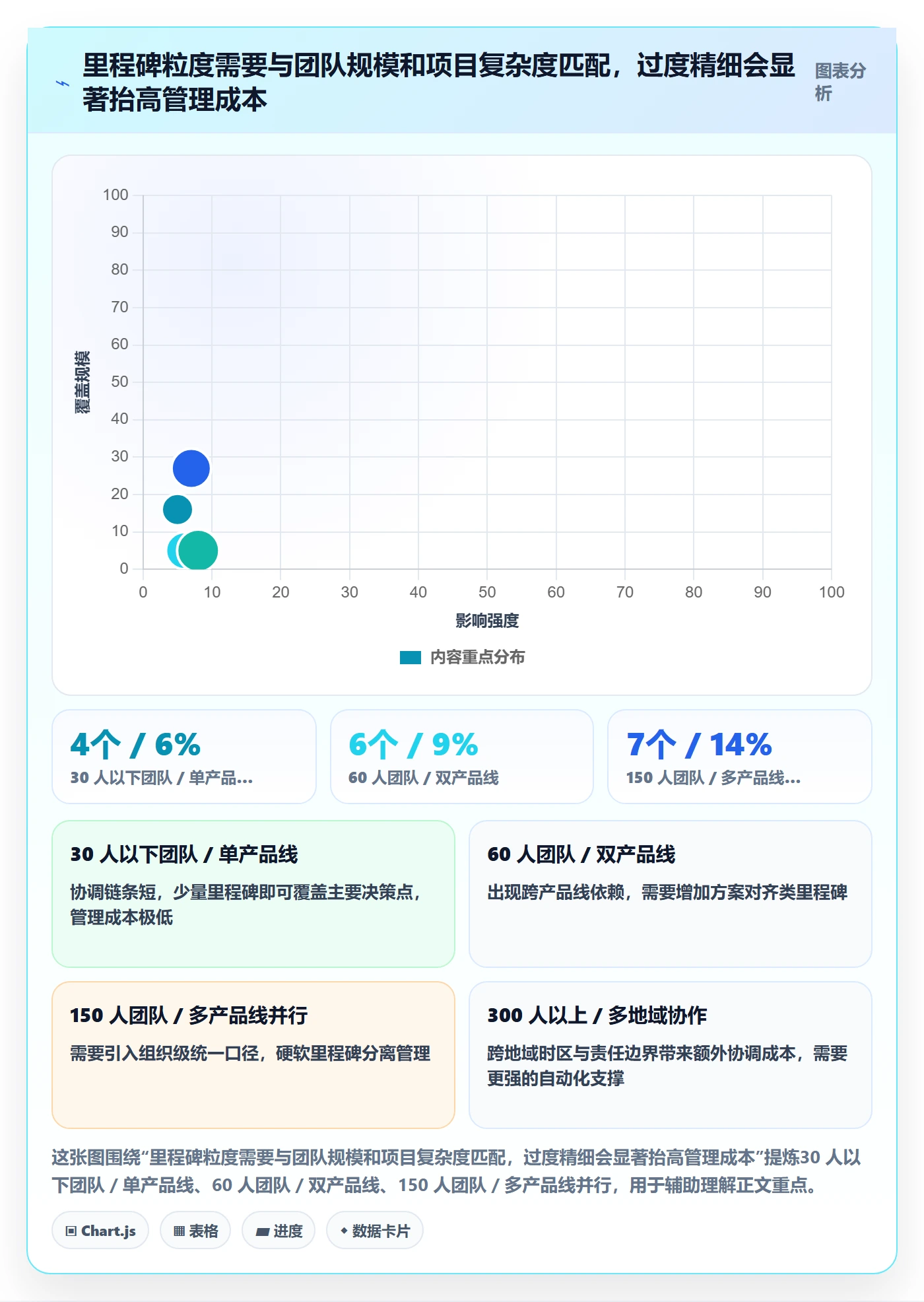 里程碑怎么做?企业管理者流程优化:项目阶段从0到1